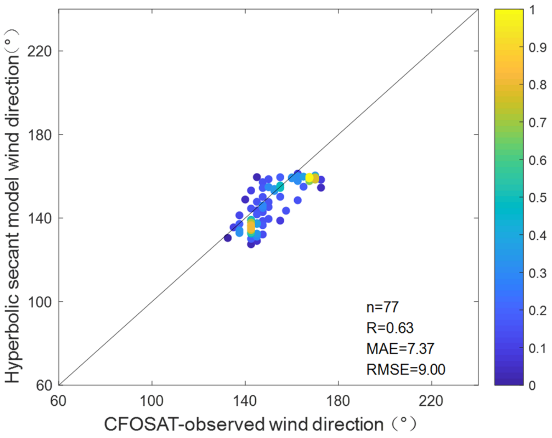 Remotesensing 15 02952 g040