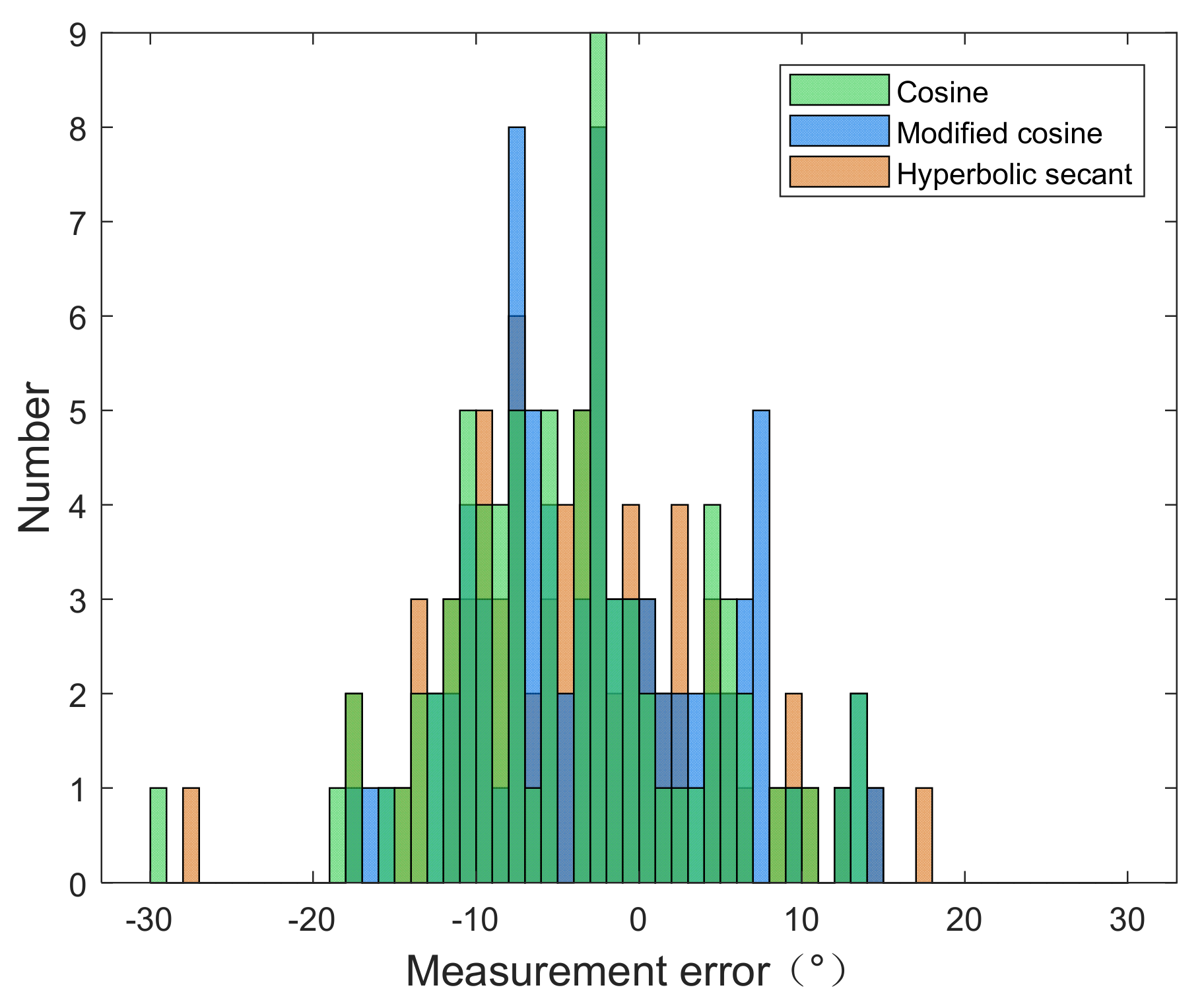 Remotesensing 15 02952 g041