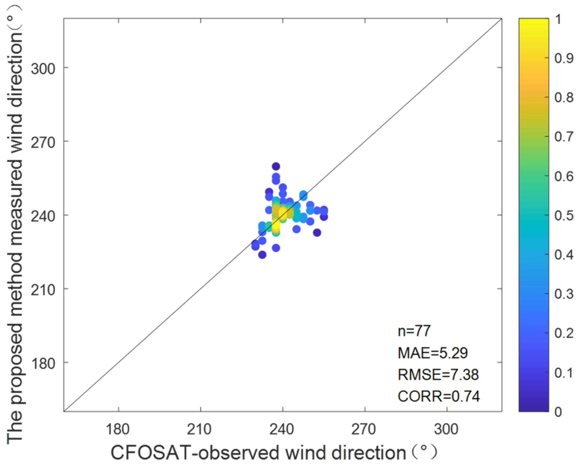 Remotesensing 15 02952 g043