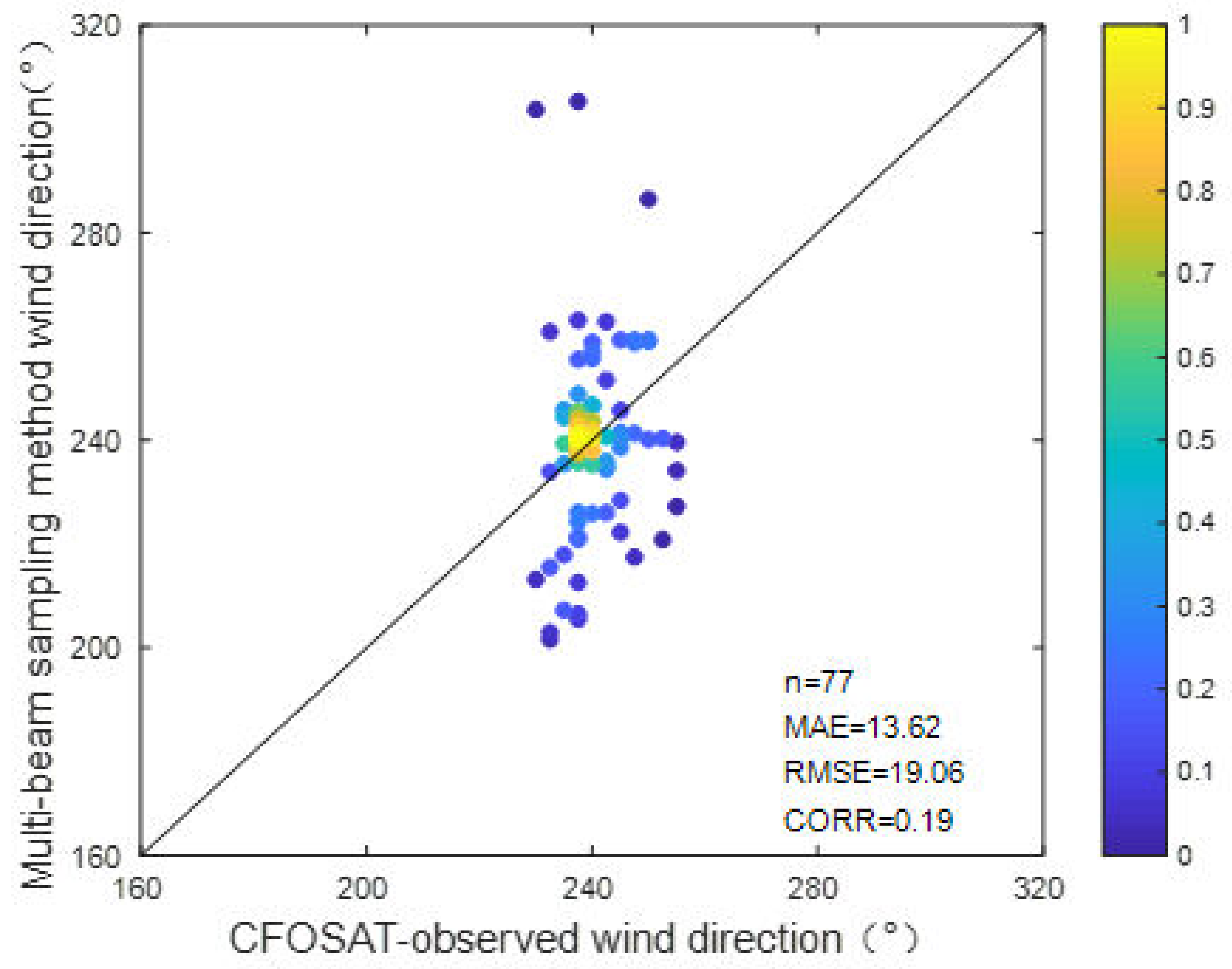 Remotesensing 15 02952 g044