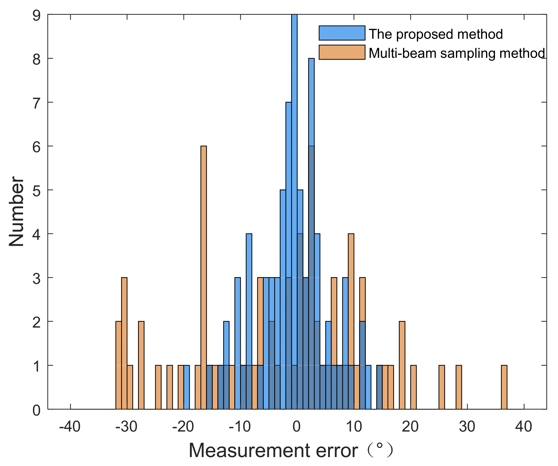Remotesensing 15 02952 g045