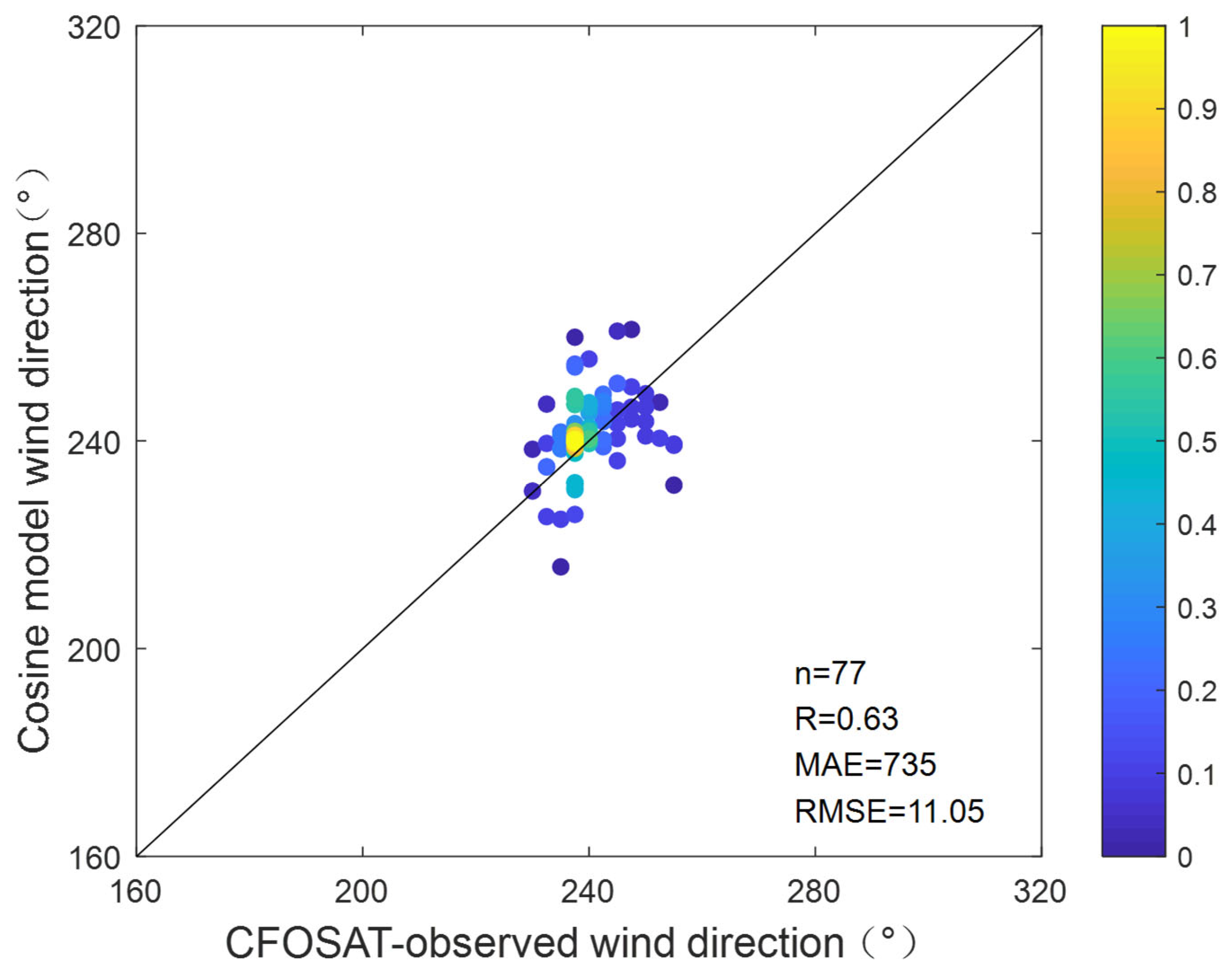 Remotesensing 15 02952 g047