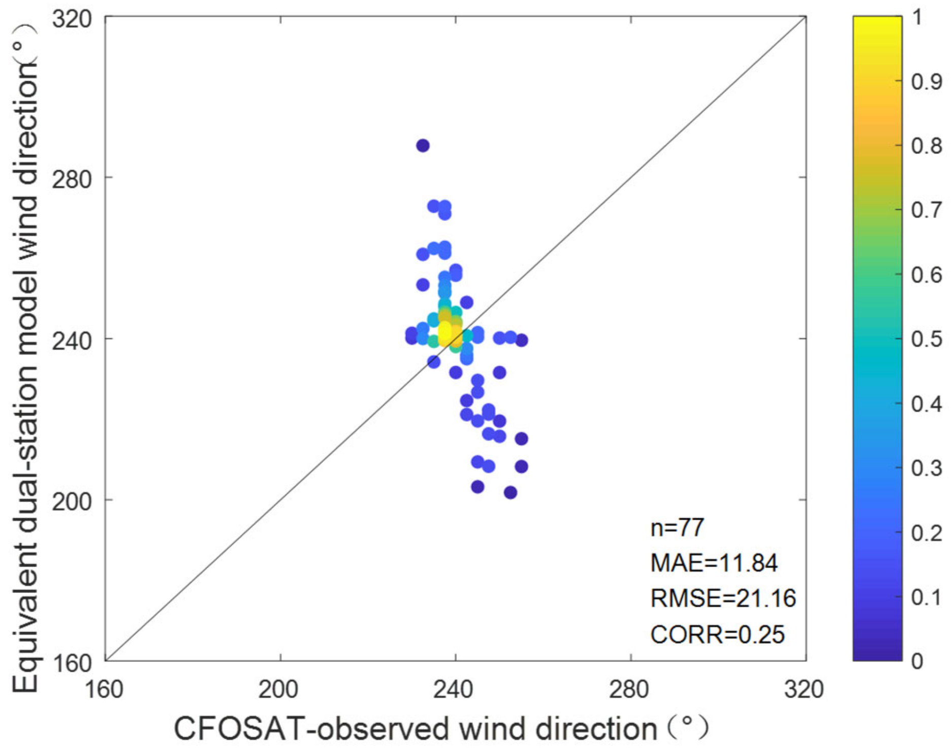 Remotesensing 15 02952 g051