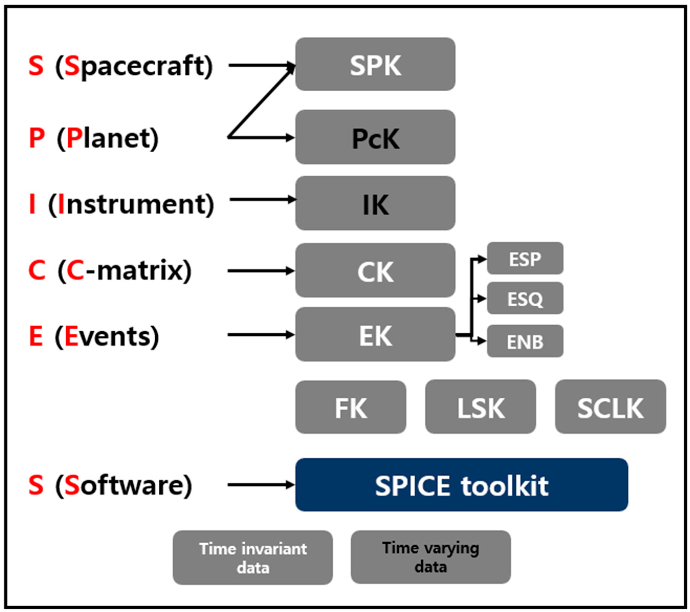 Remotesensing 15 02954 g003
