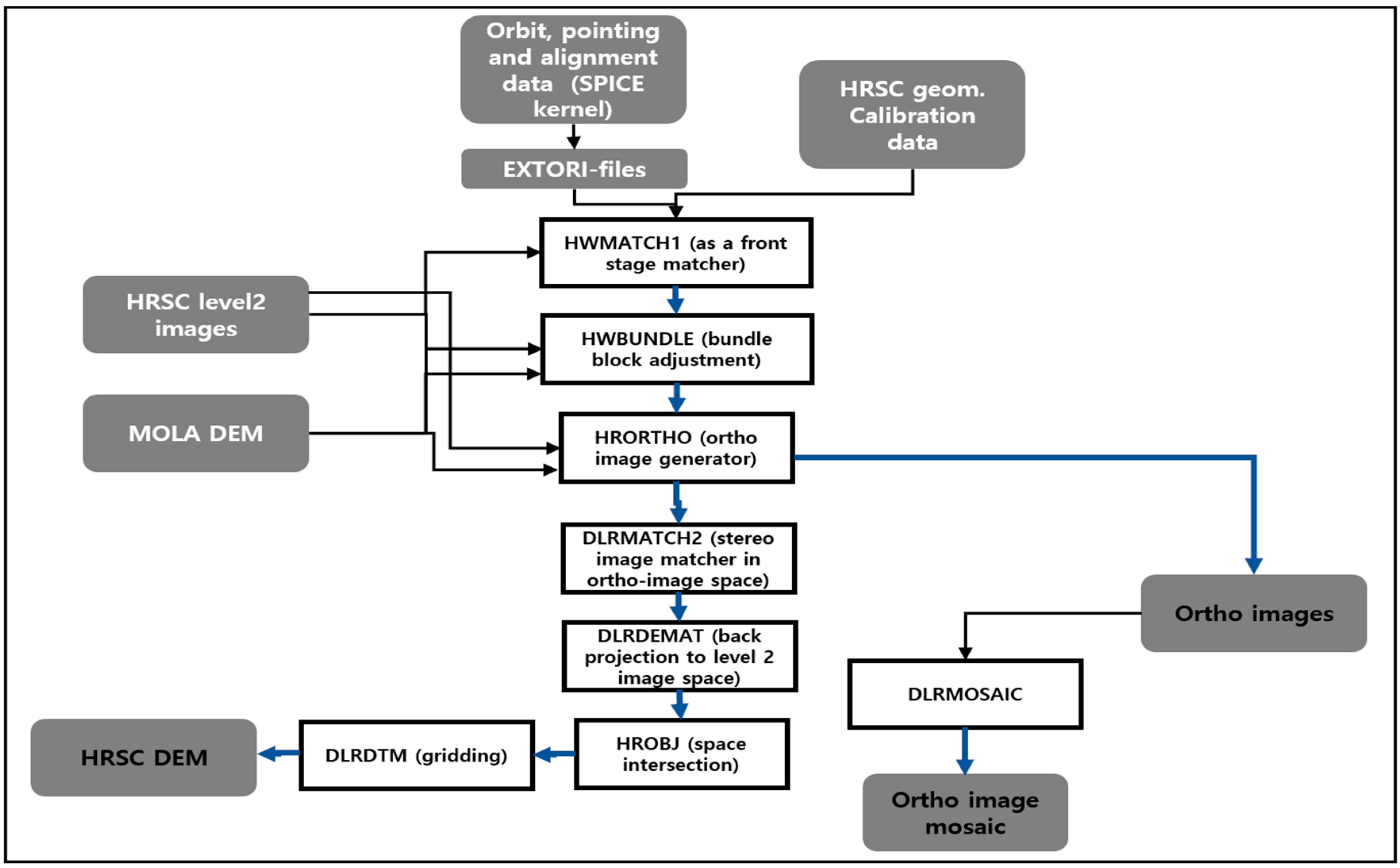 Remotesensing 15 02954 g005