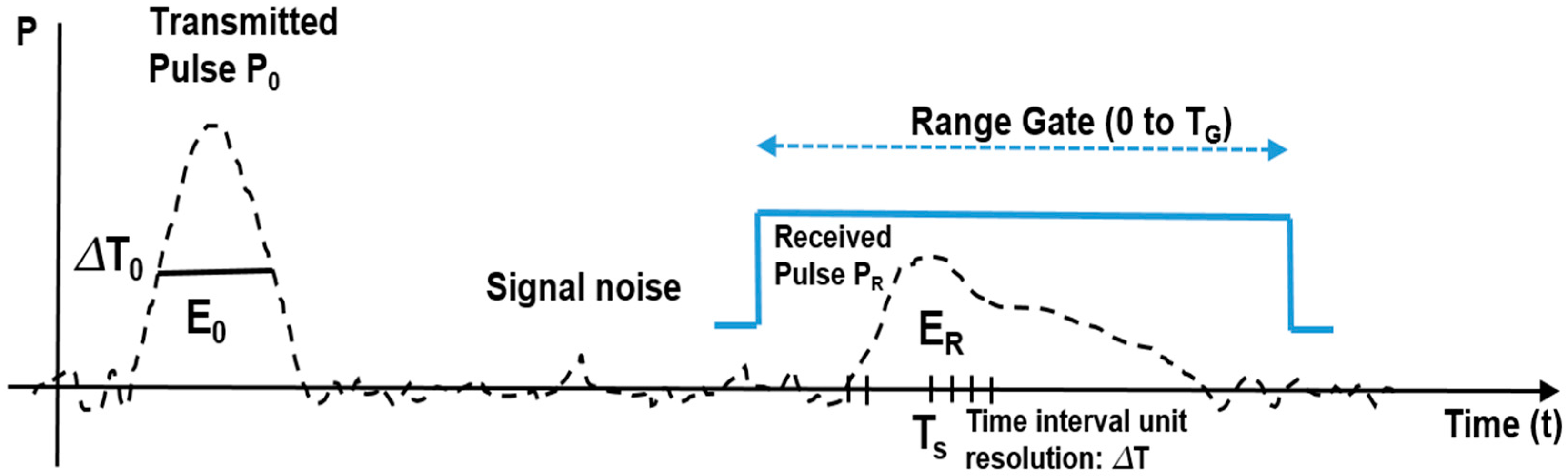 Remotesensing 15 02954 g007