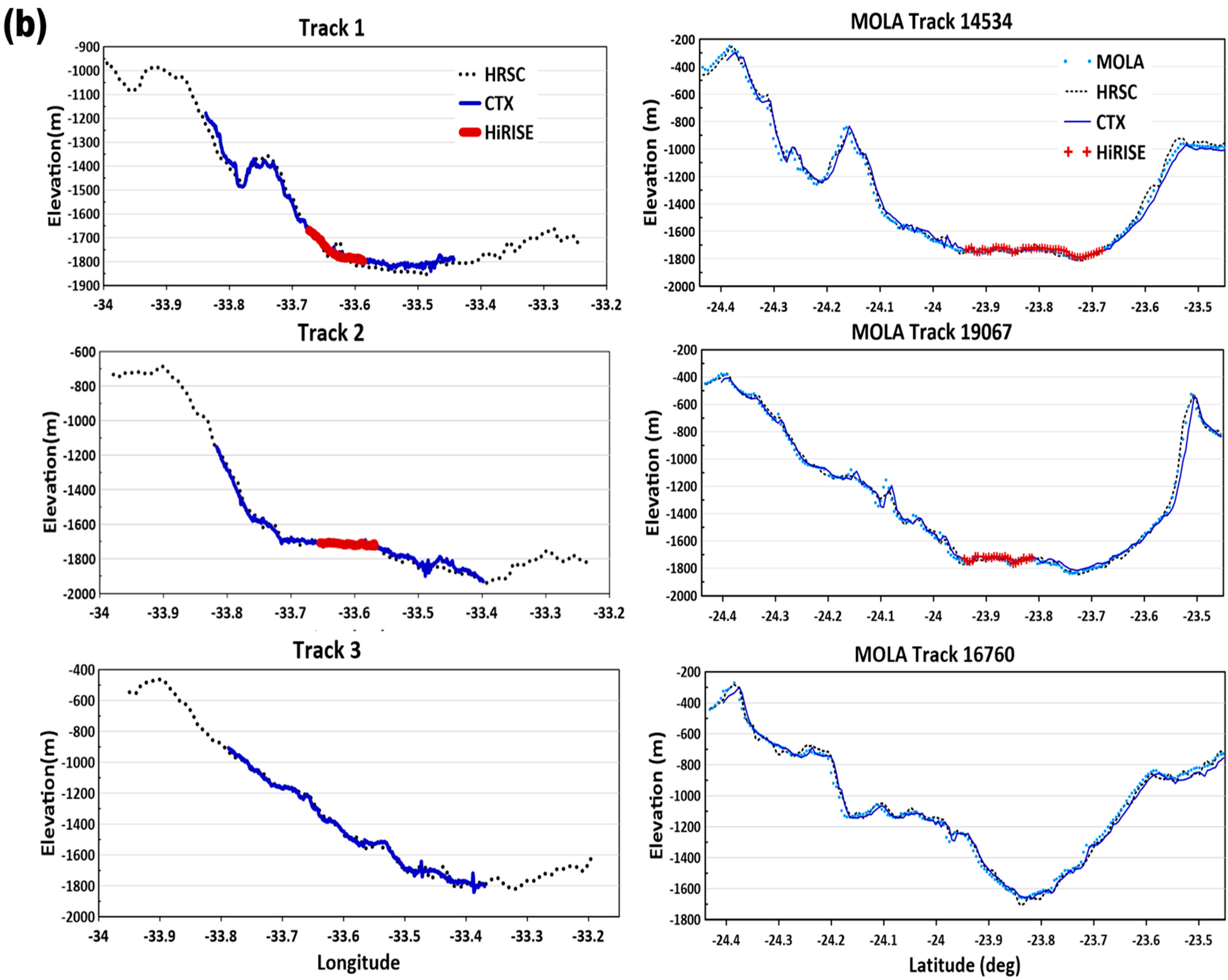 Remotesensing 15 02954 g013b