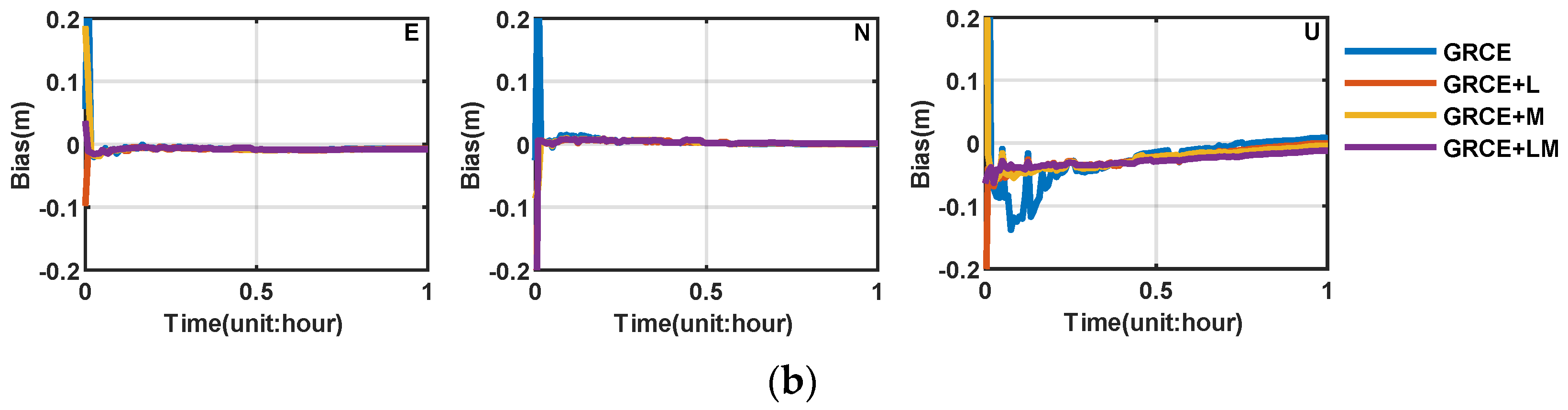 Remotesensing 15 02958 g004b