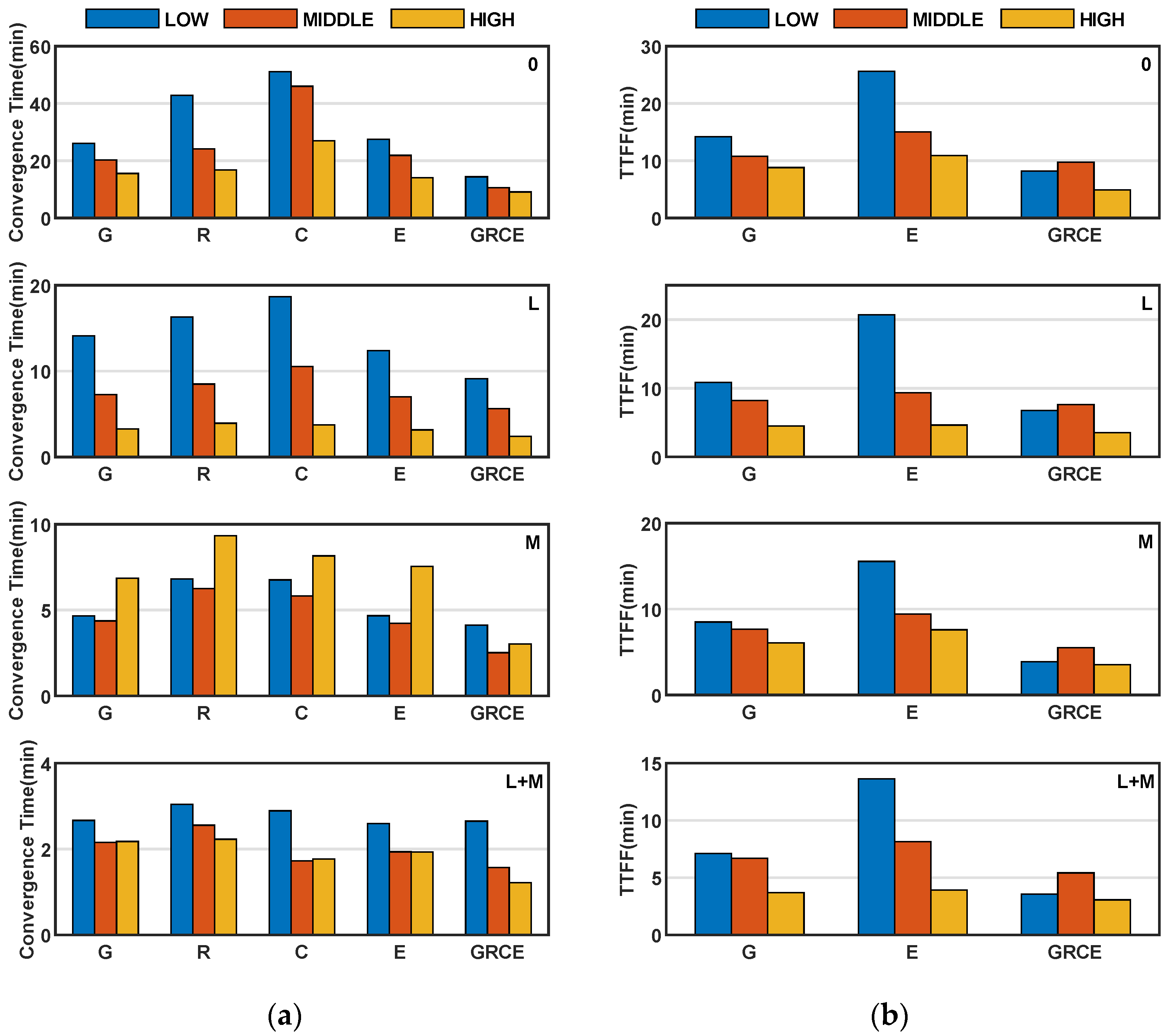 Remotesensing 15 02958 g007
