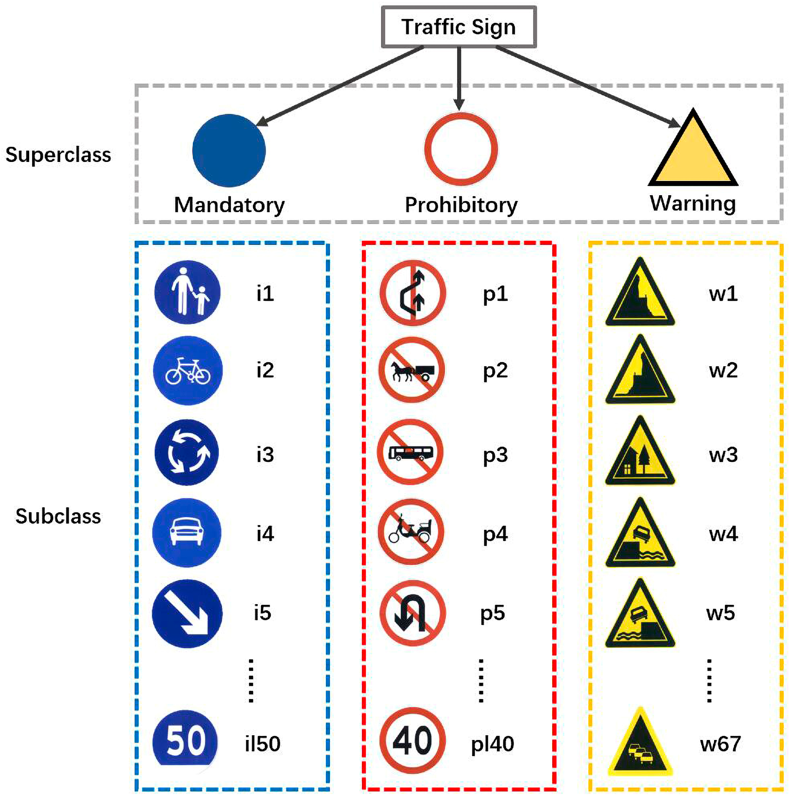 Safety Signs Worksheets - 15 Worksheets.com