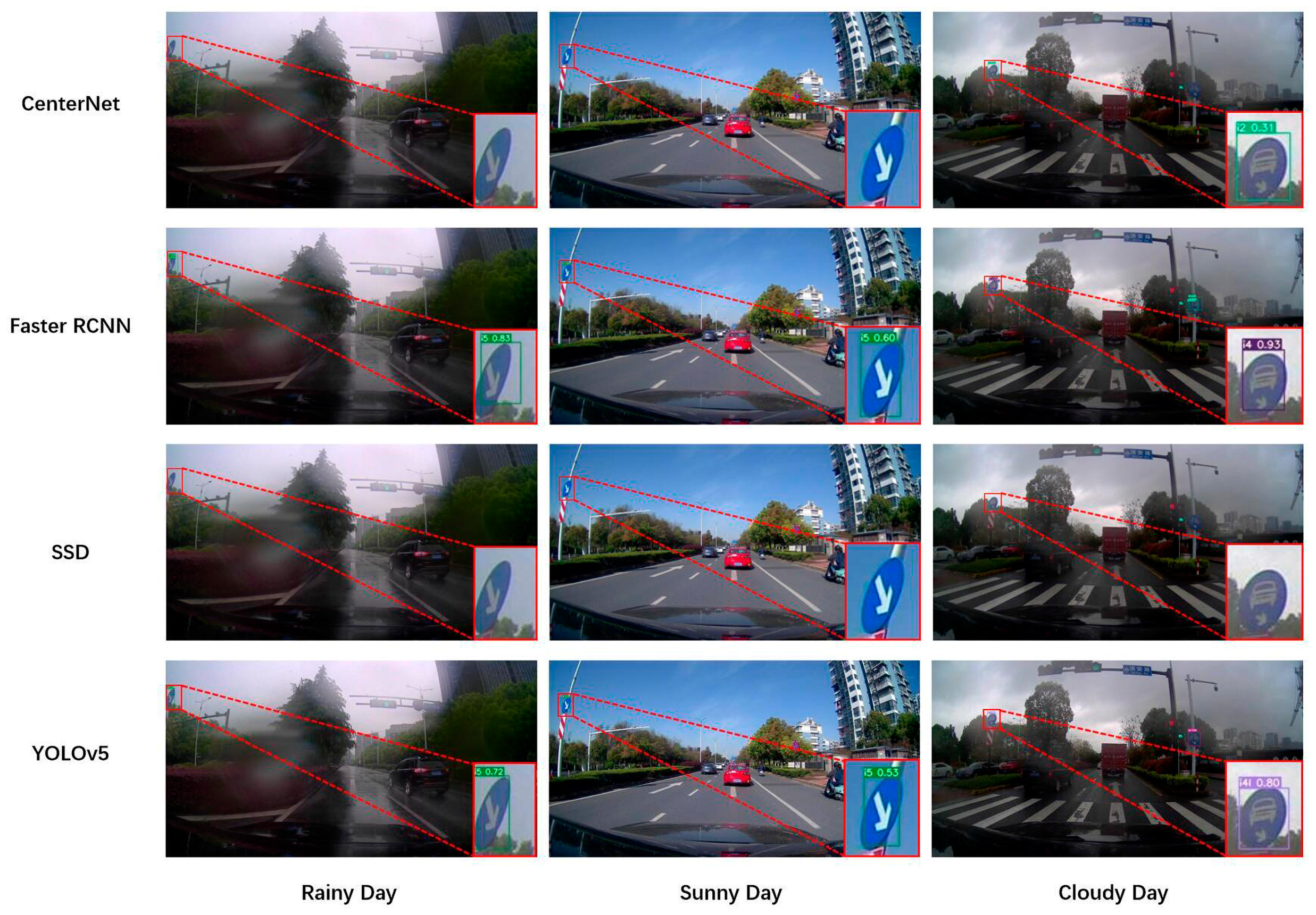 Remotesensing 15 02959 g010