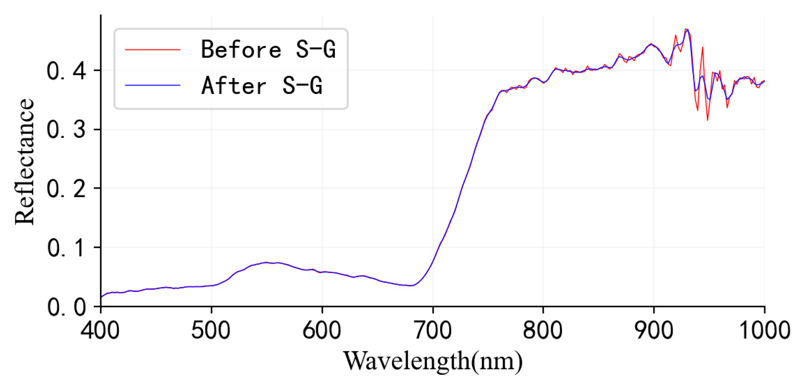 Remotesensing 15 02961 g003