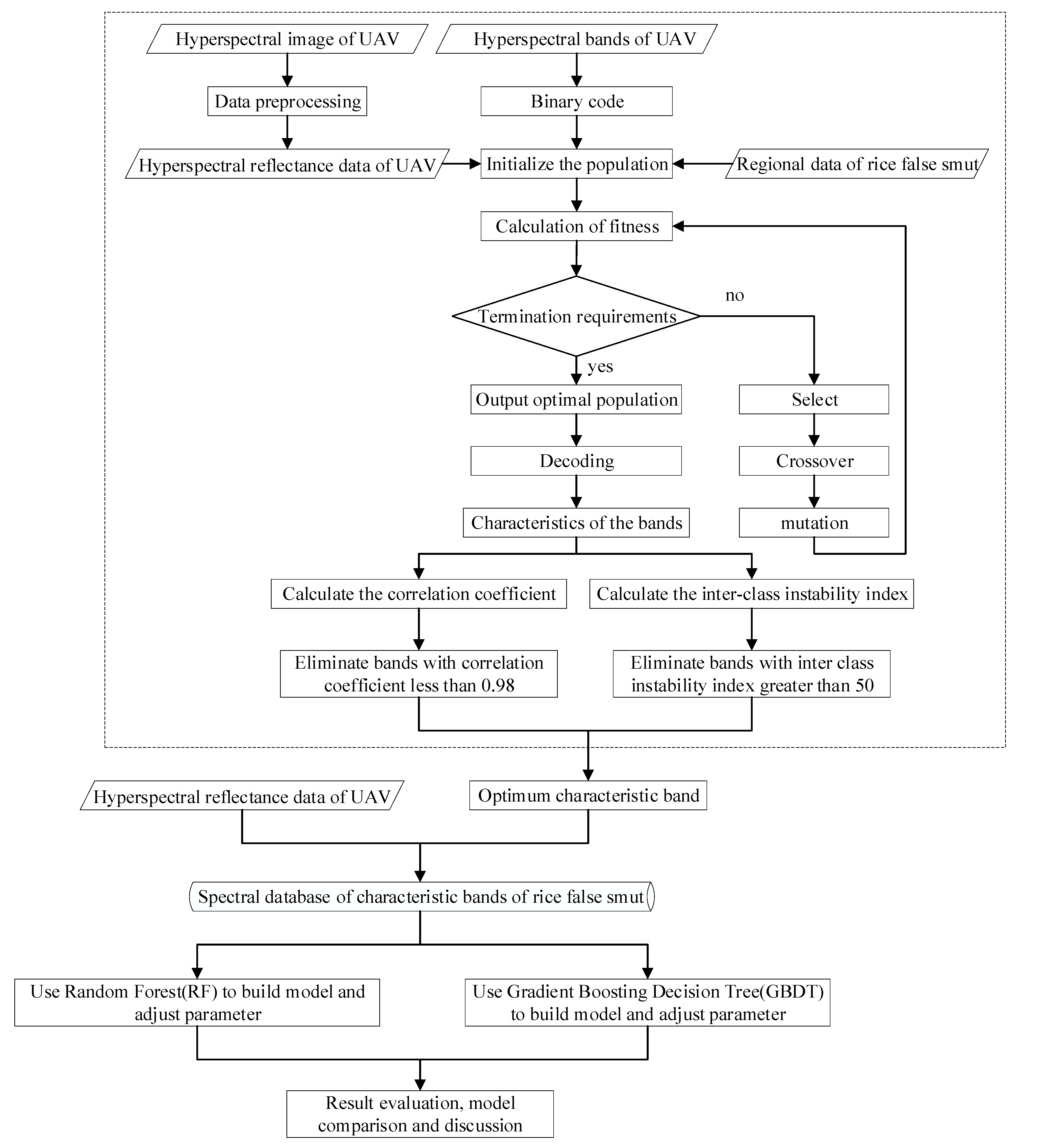 Remotesensing 15 02961 g004