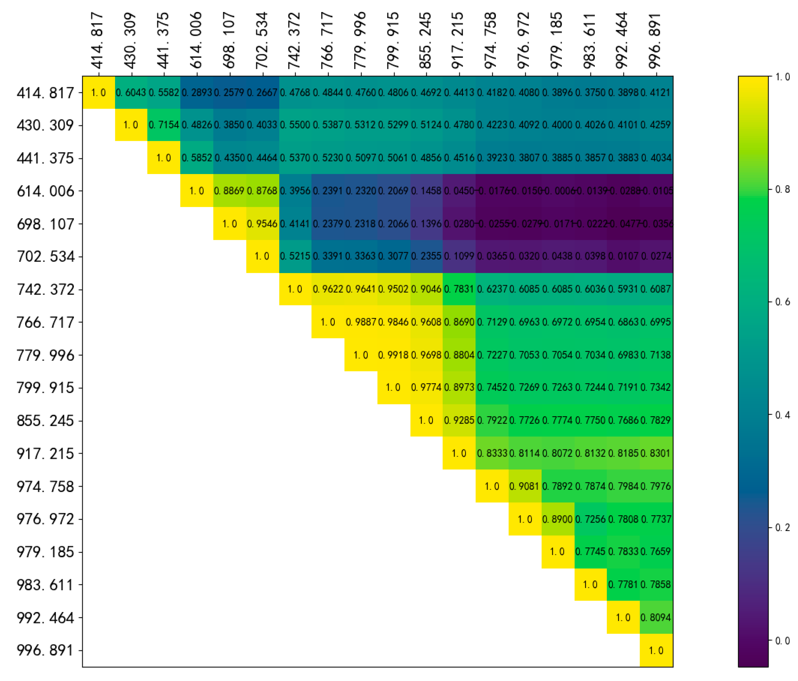 Remotesensing 15 02961 g006
