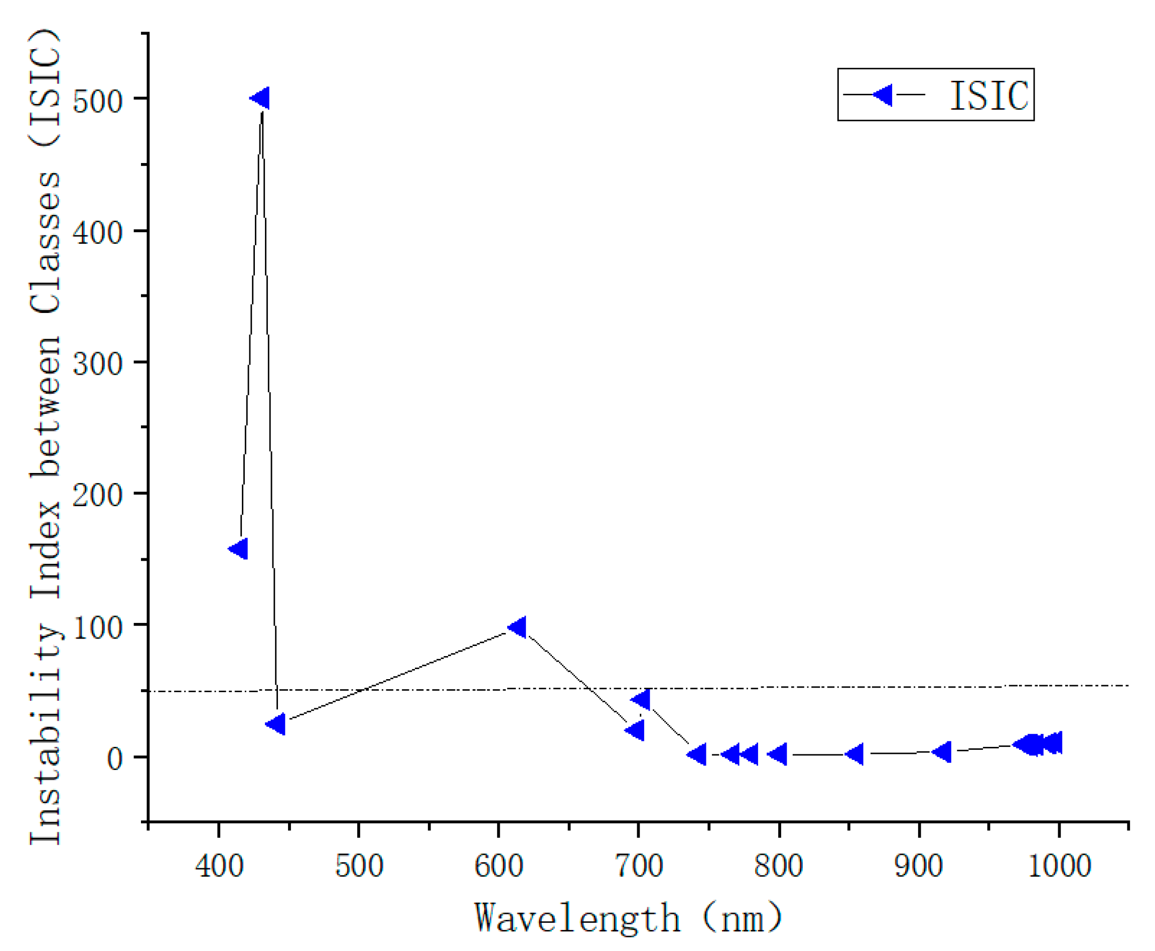 Remotesensing 15 02961 g007