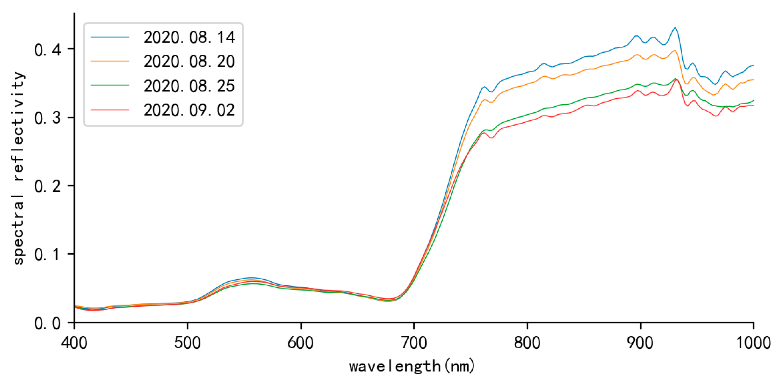 Remotesensing 15 02961 g009