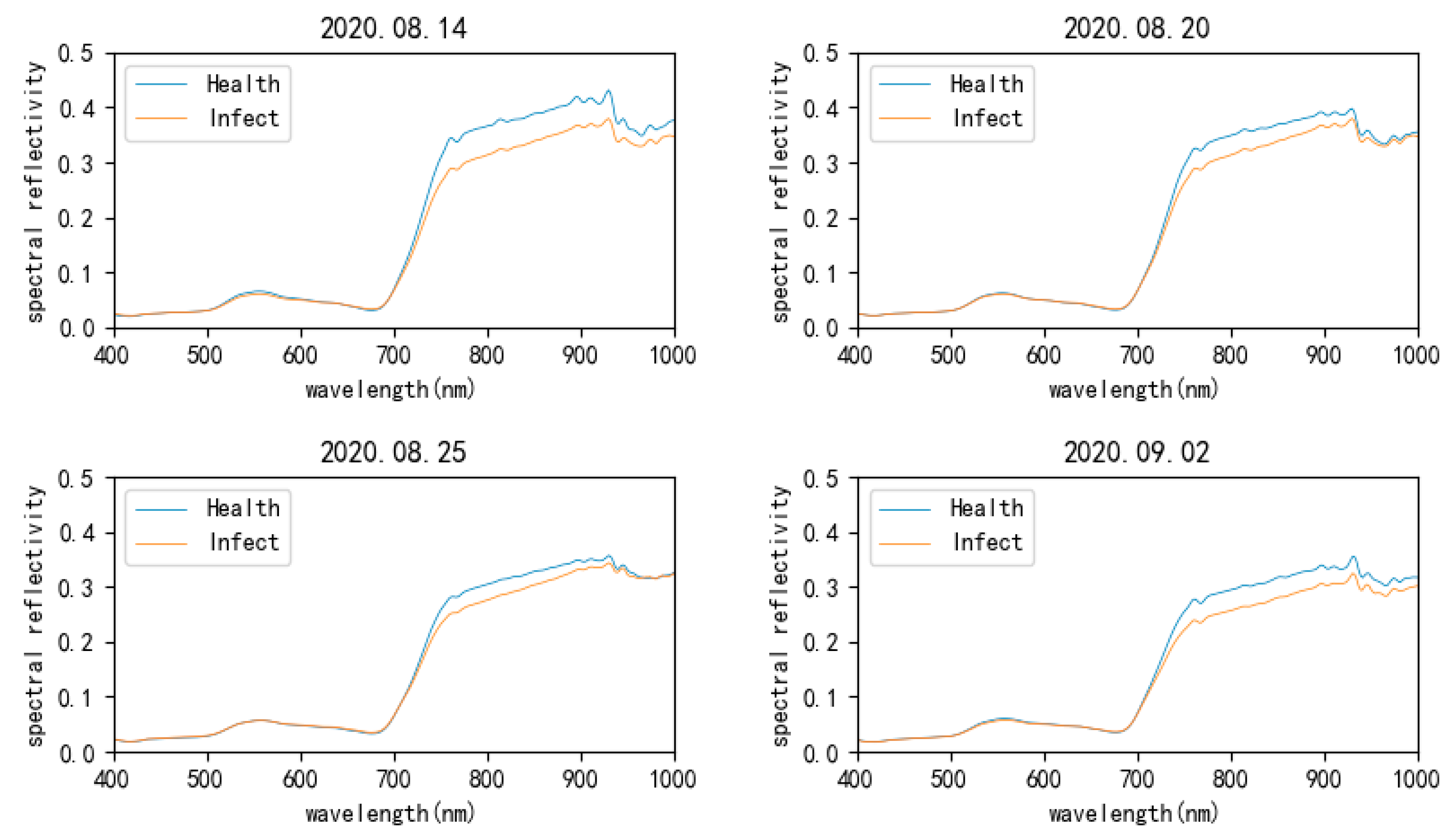 Remotesensing 15 02961 g010