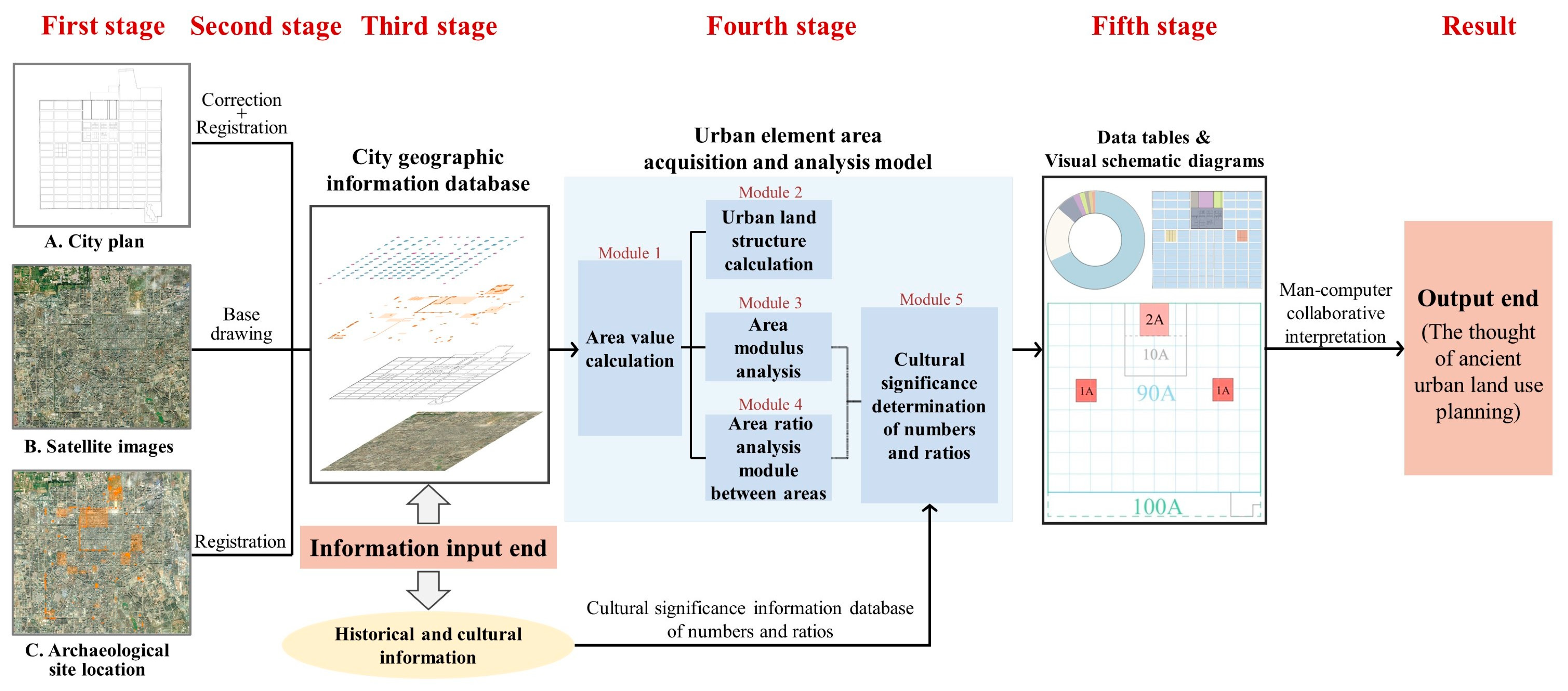 Remotesensing 15 02962 g003
