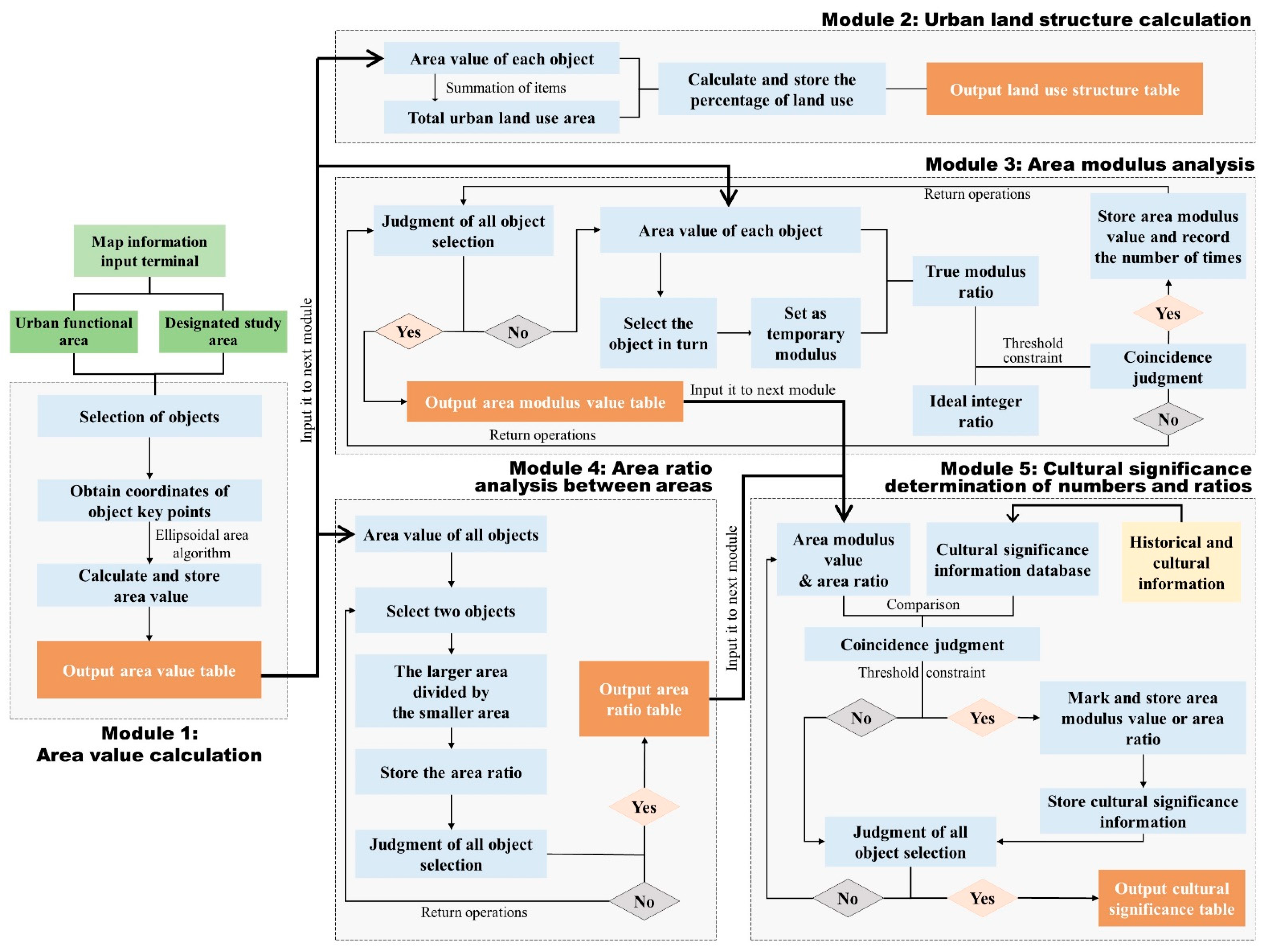 Remotesensing 15 02962 g005