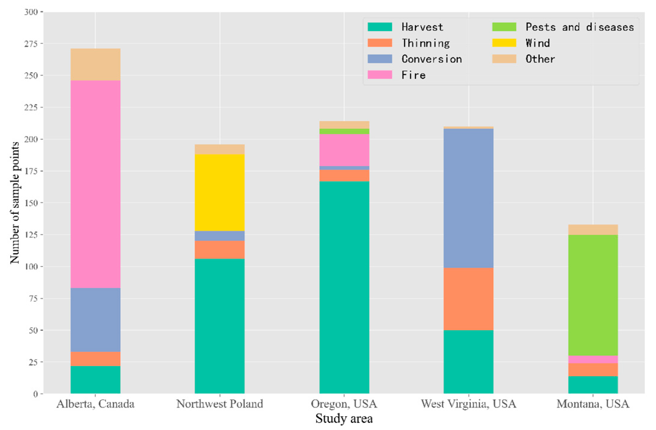 Remotesensing 15 02963 g002
