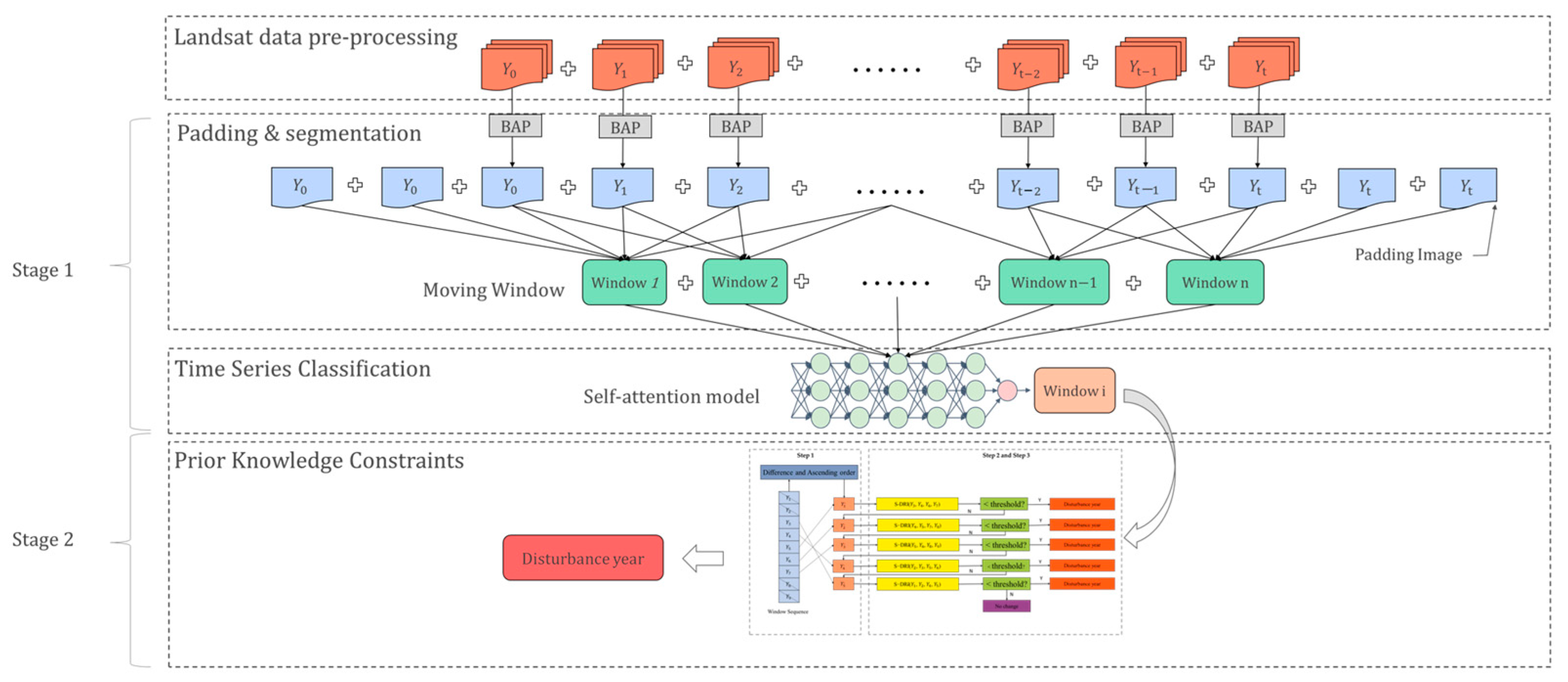 Remotesensing 15 02963 g003