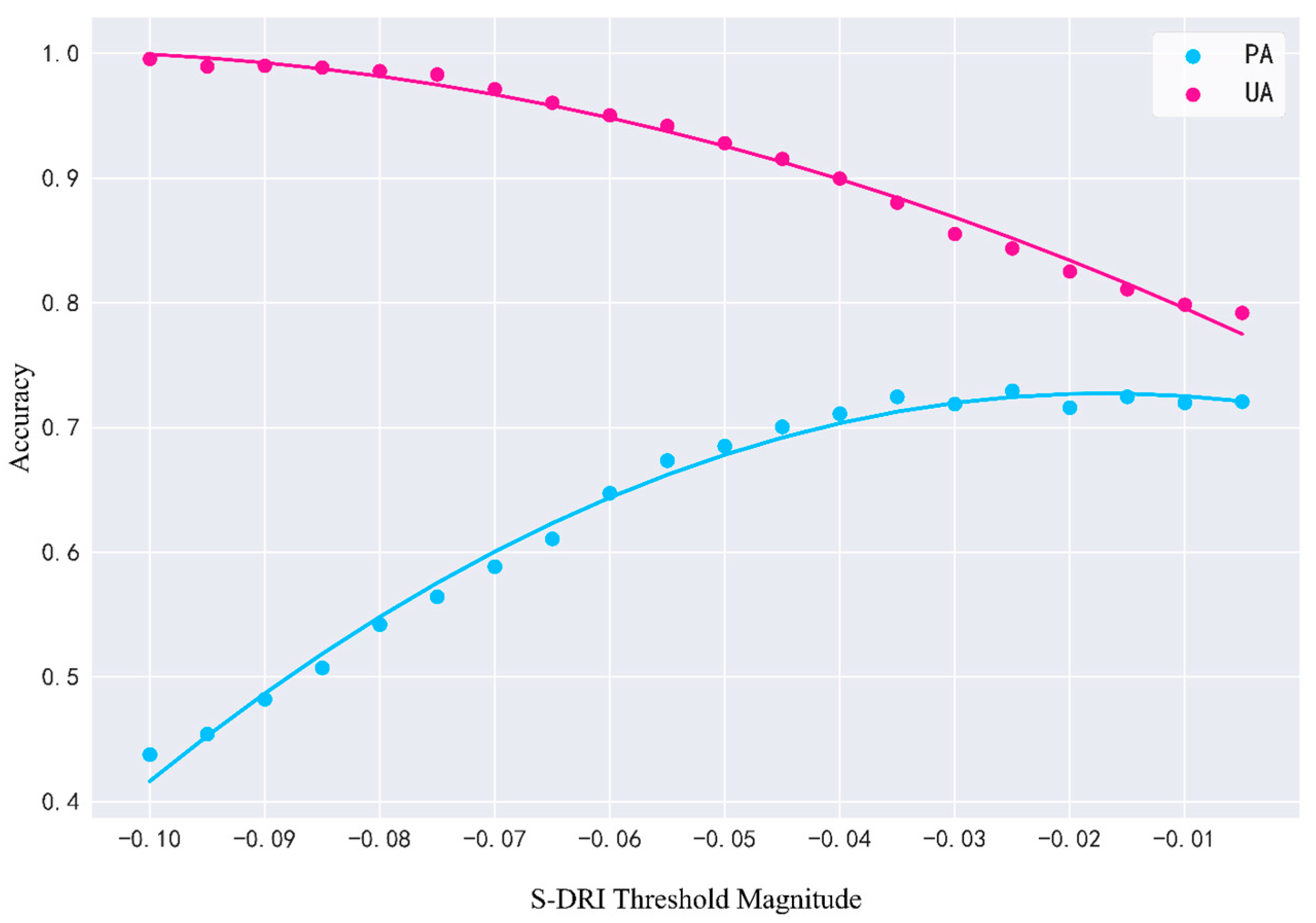 Remotesensing 15 02963 g012