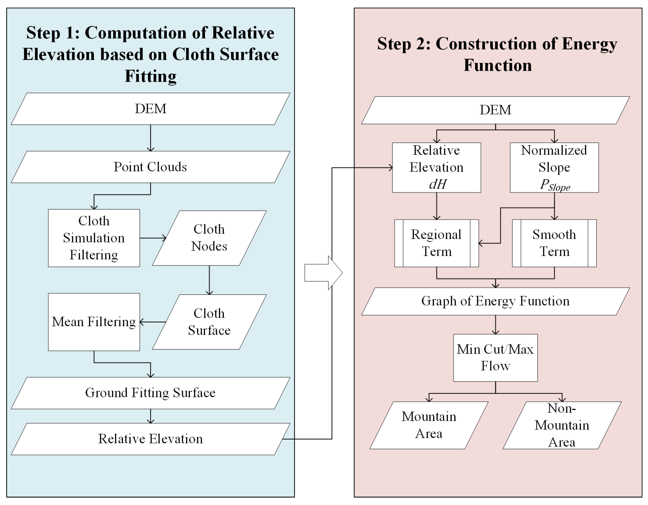 Remotesensing 15 02966 g002 Remotesensing 15 02966 g002