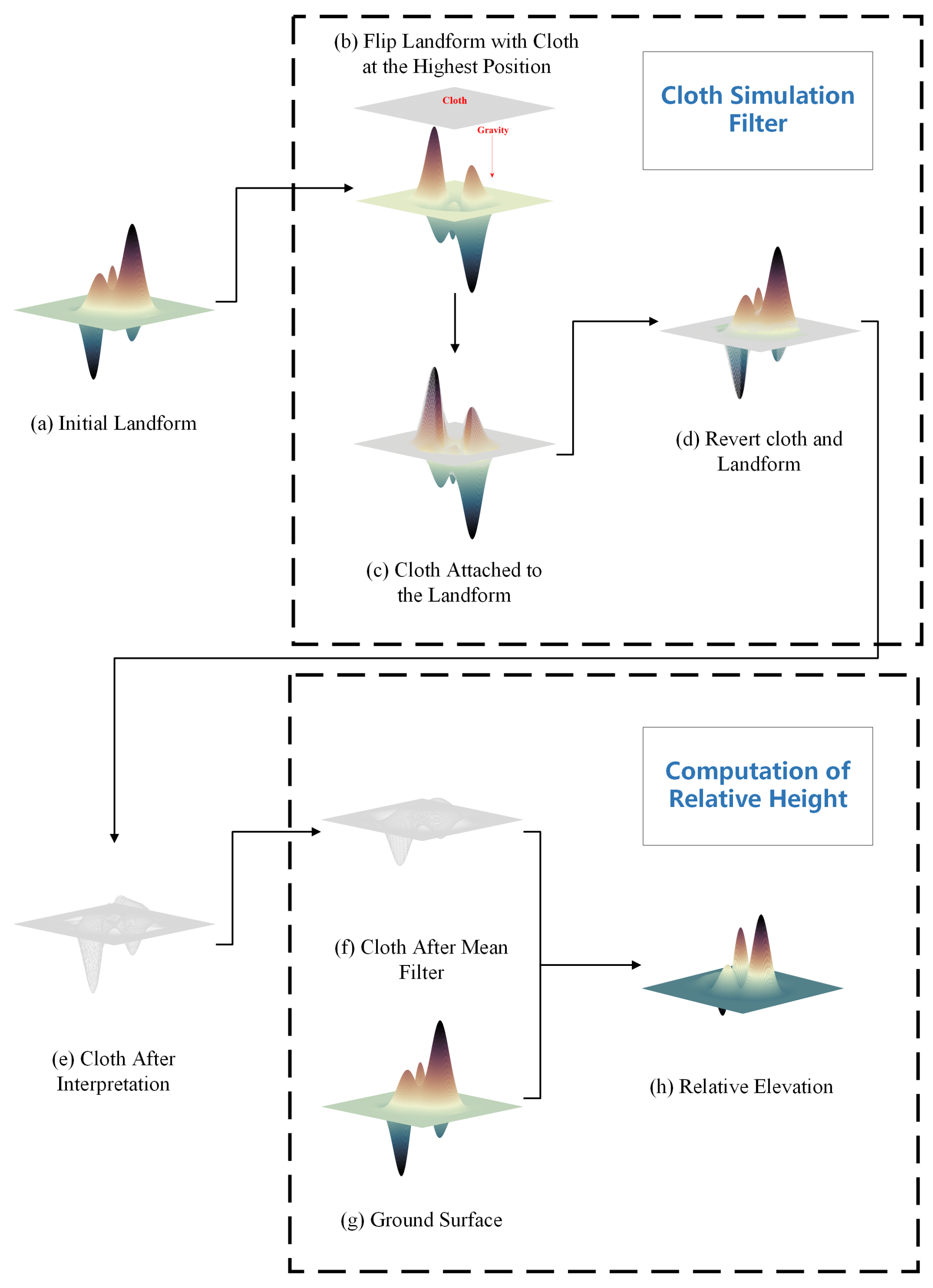 Remotesensing 15 02966 g003 Remotesensing 15 02966 g003