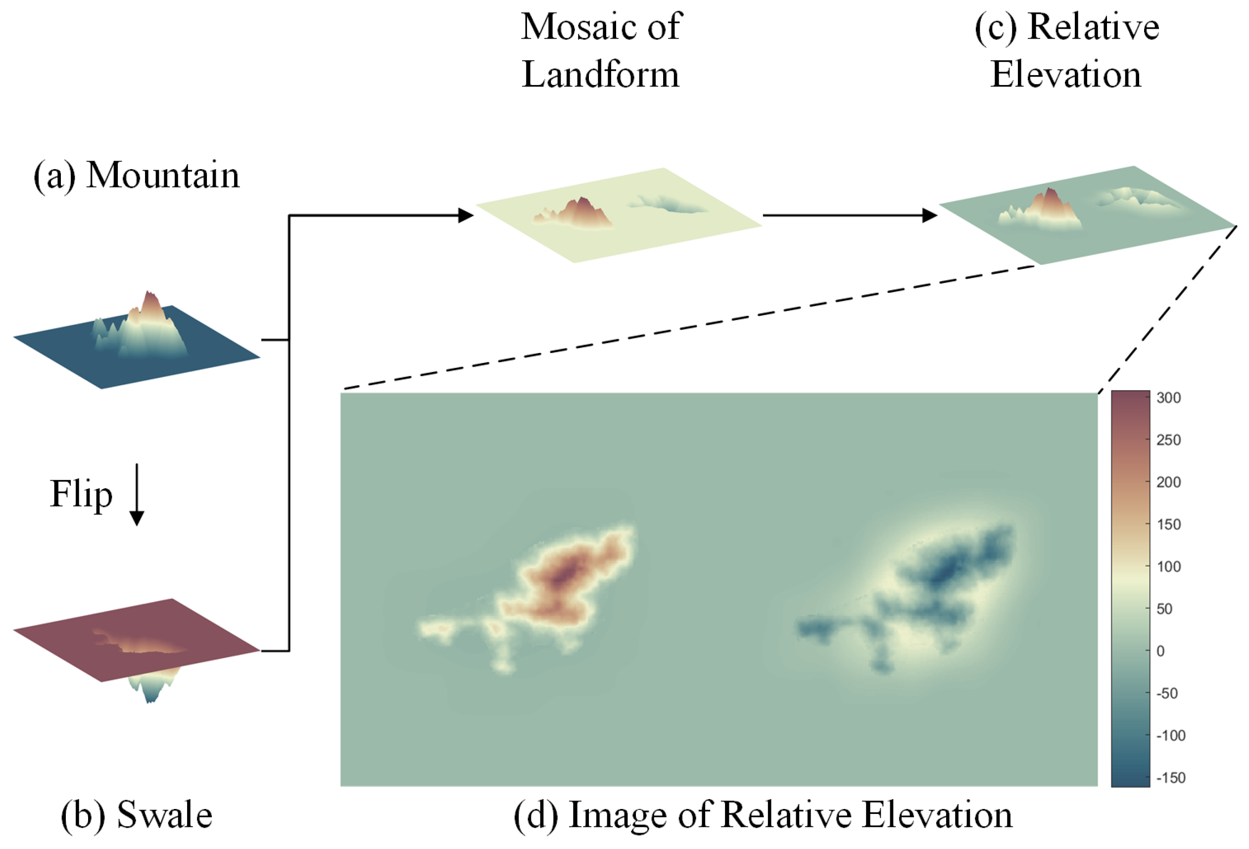 Remotesensing 15 02966 g005 Remotesensing 15 02966 g005
