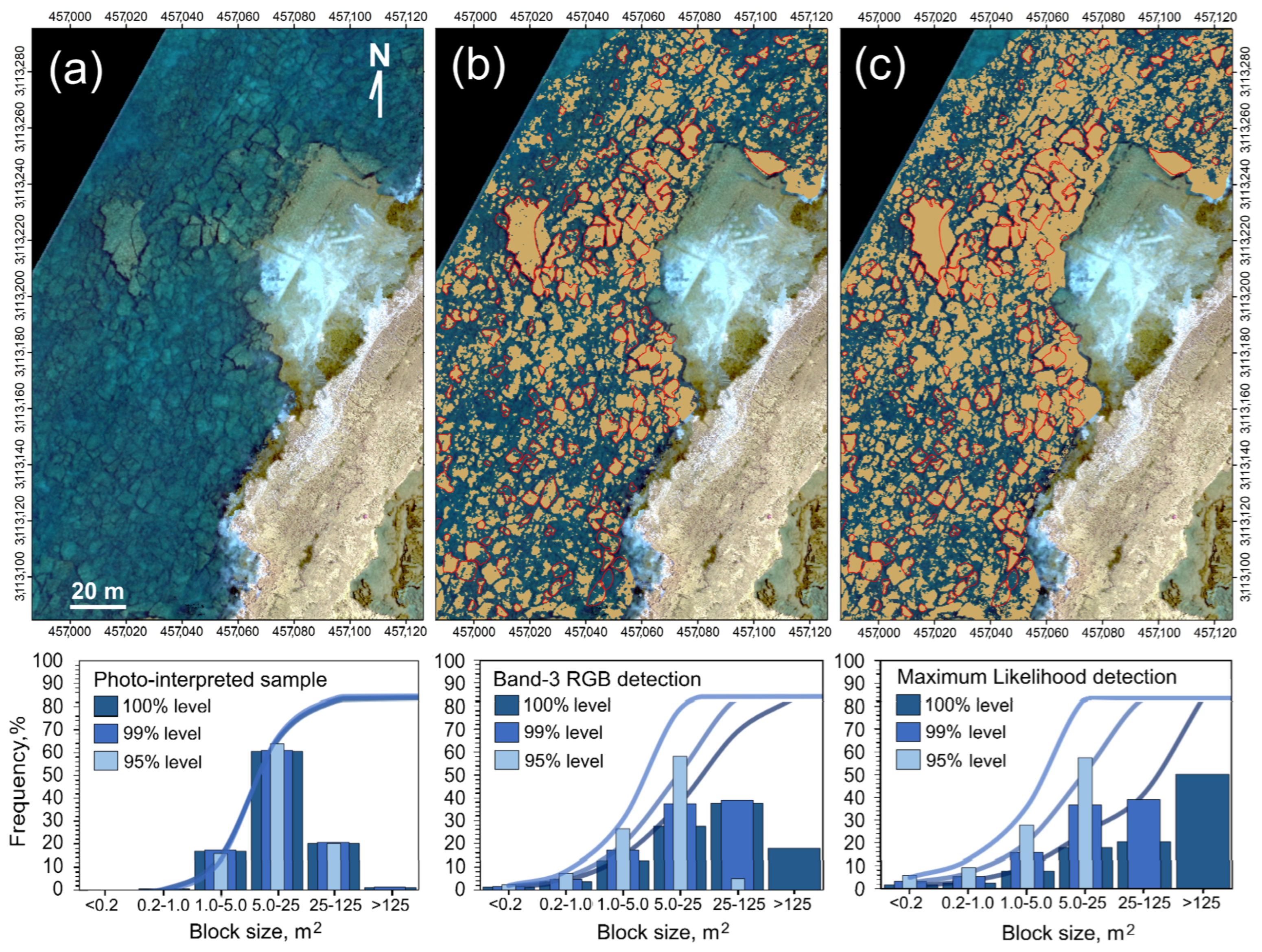 Remotesensing 15 02968 g009