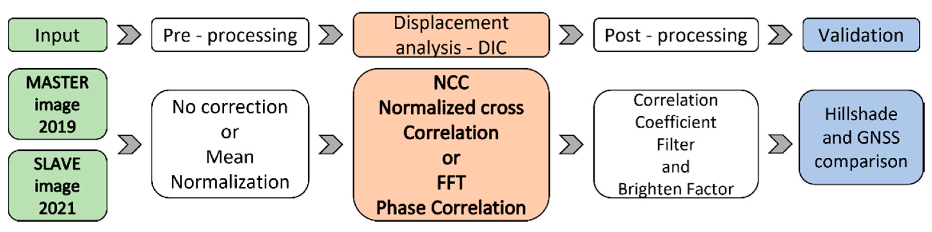 Remotesensing 15 02971 g002 Remotesensing 15 02971 g002