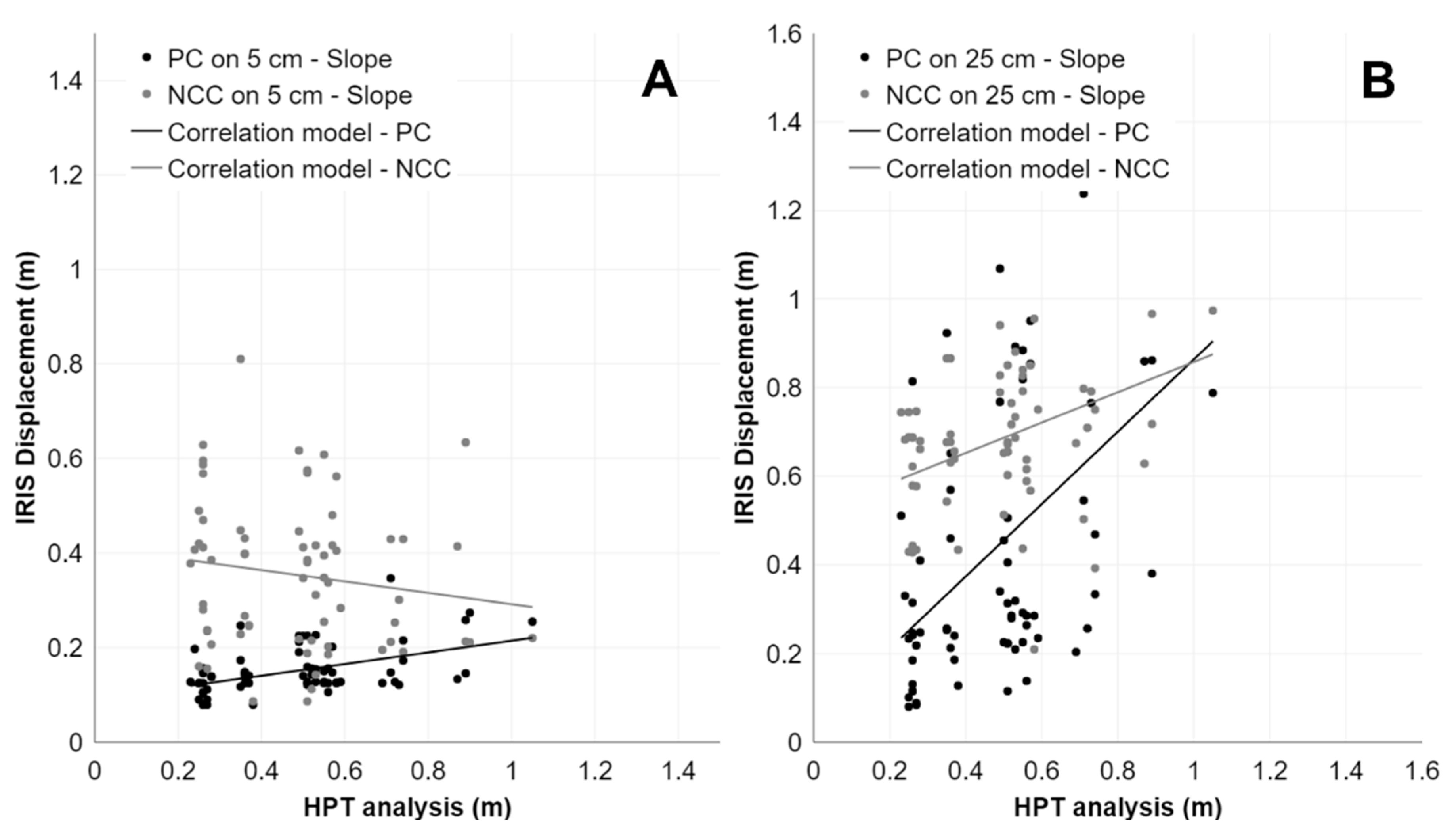 Remotesensing 15 02971 g007 Remotesensing 15 02971 g007