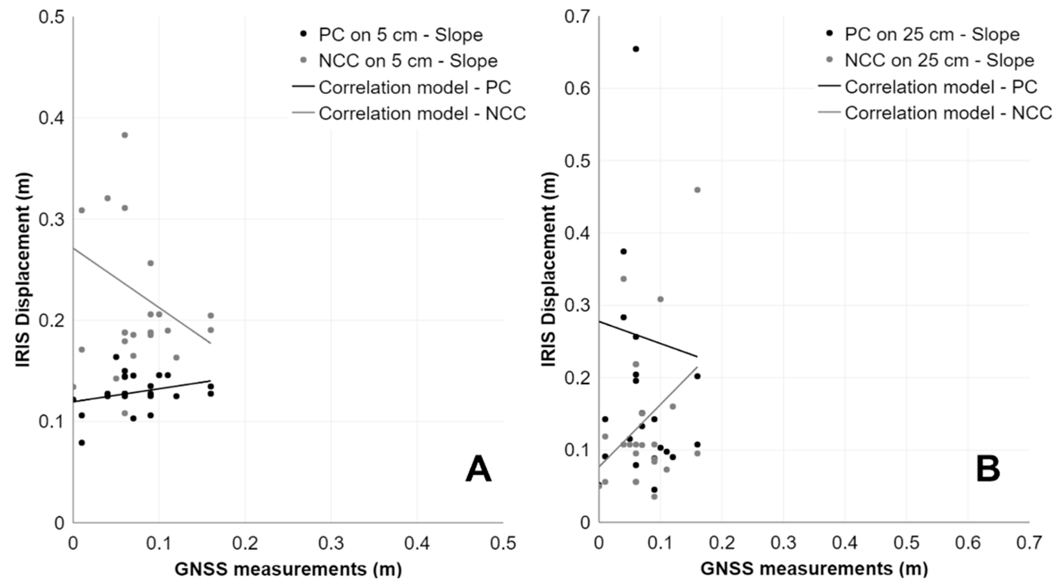 Remotesensing 15 02971 g008 Remotesensing 15 02971 g008