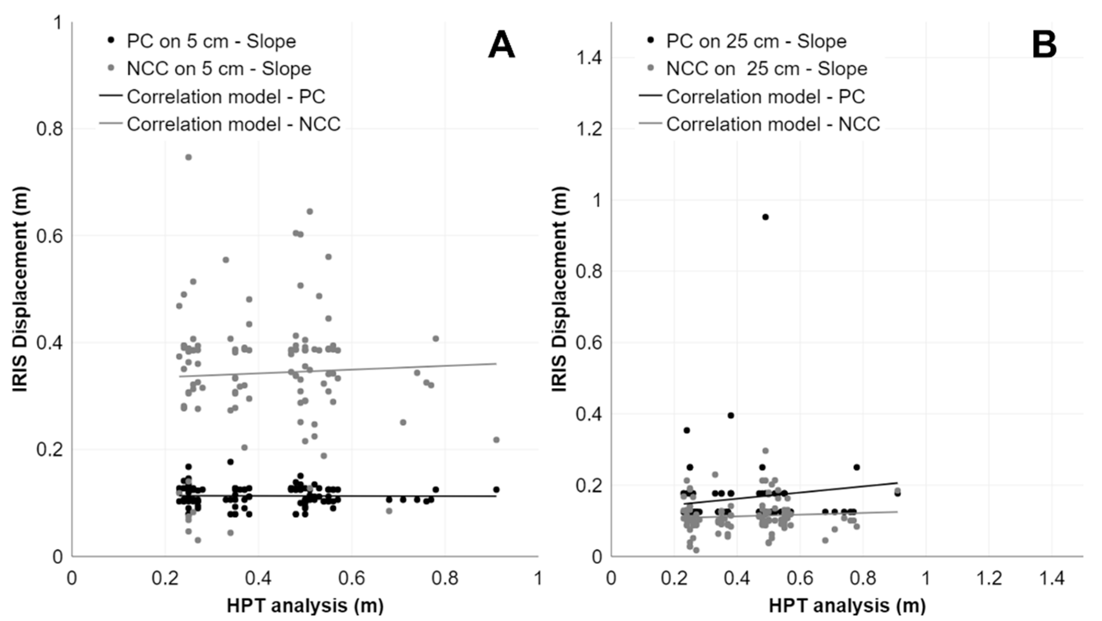Remotesensing 15 02971 g010 Remotesensing 15 02971 g010