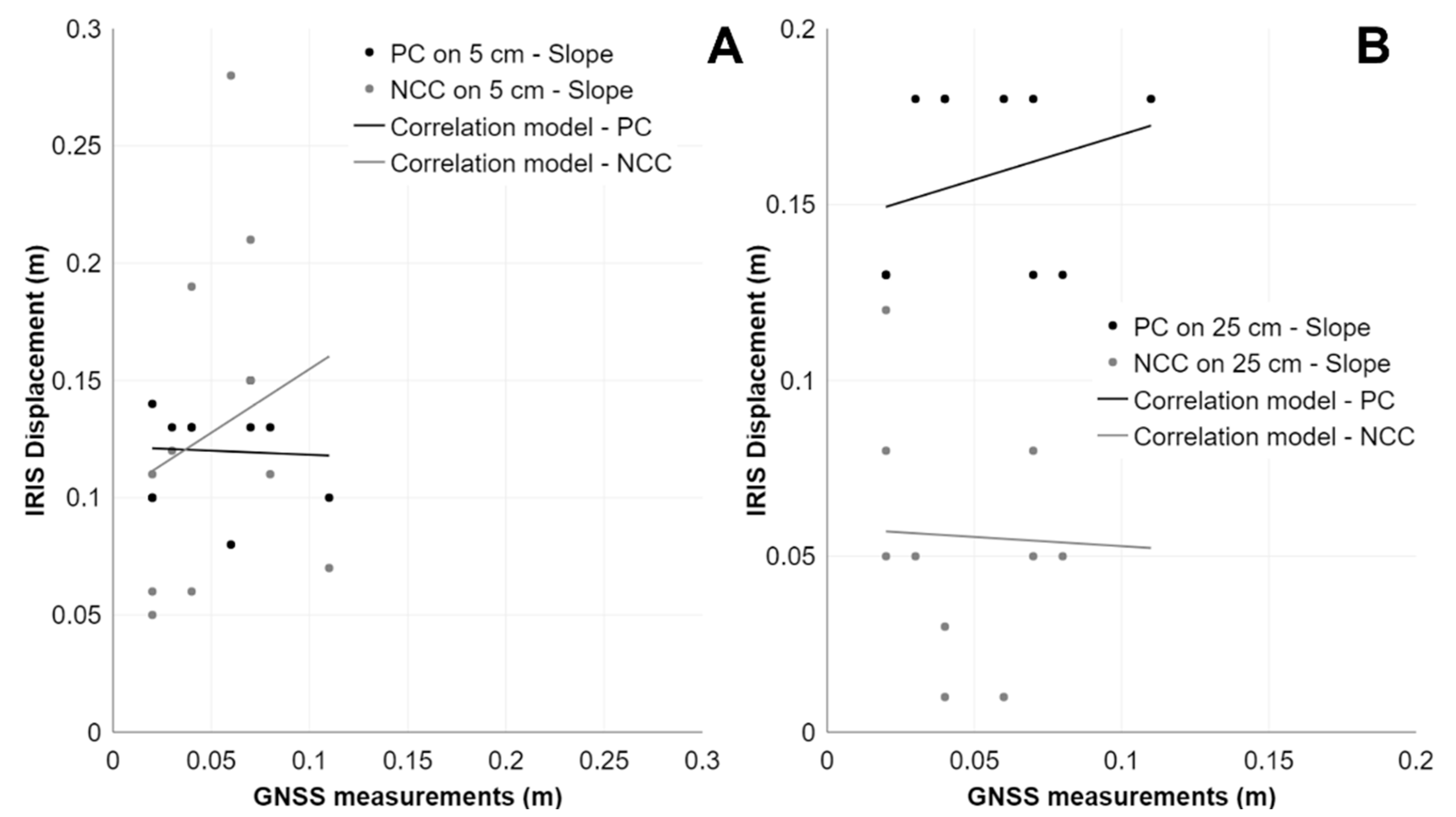 Remotesensing 15 02971 g011 Remotesensing 15 02971 g011