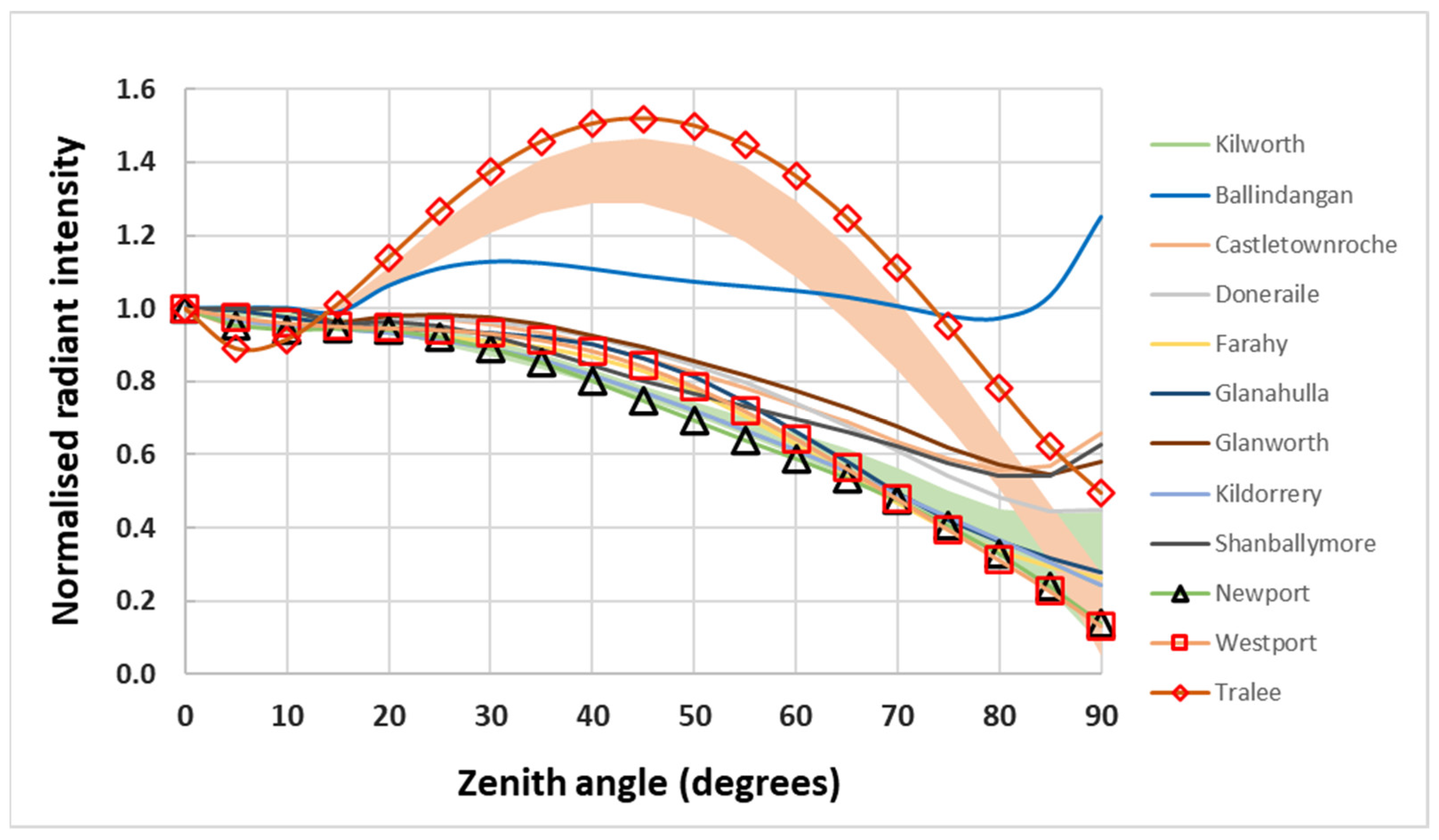Remotesensing 15 02973 g002