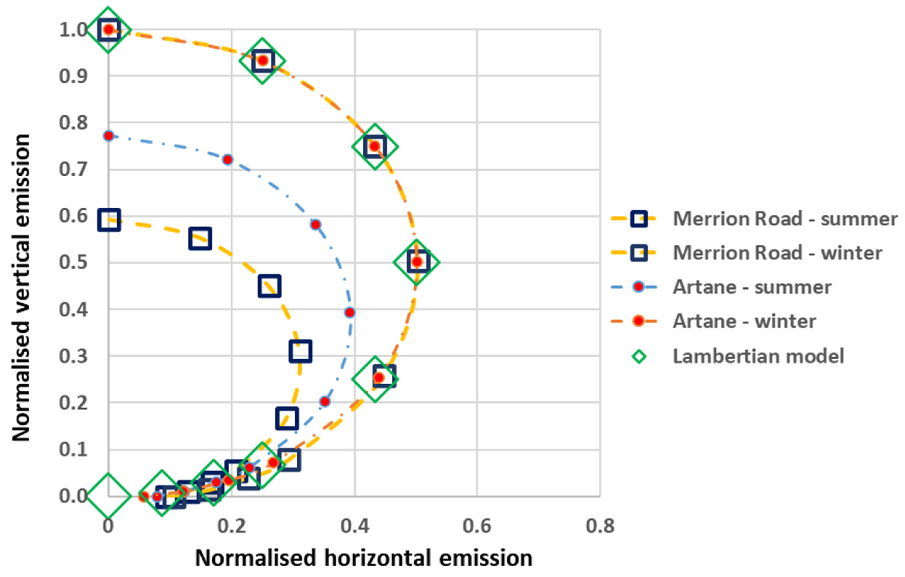Remotesensing 15 02973 g005