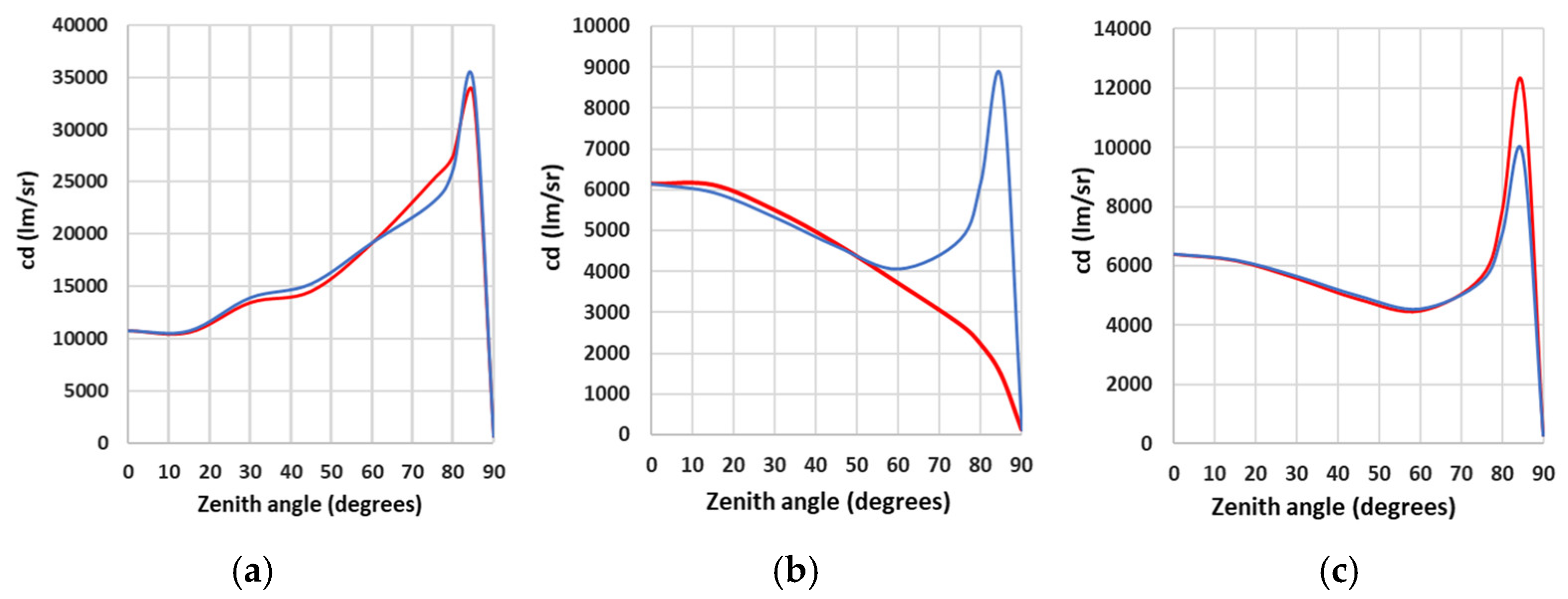 Remotesensing 15 02973 g007