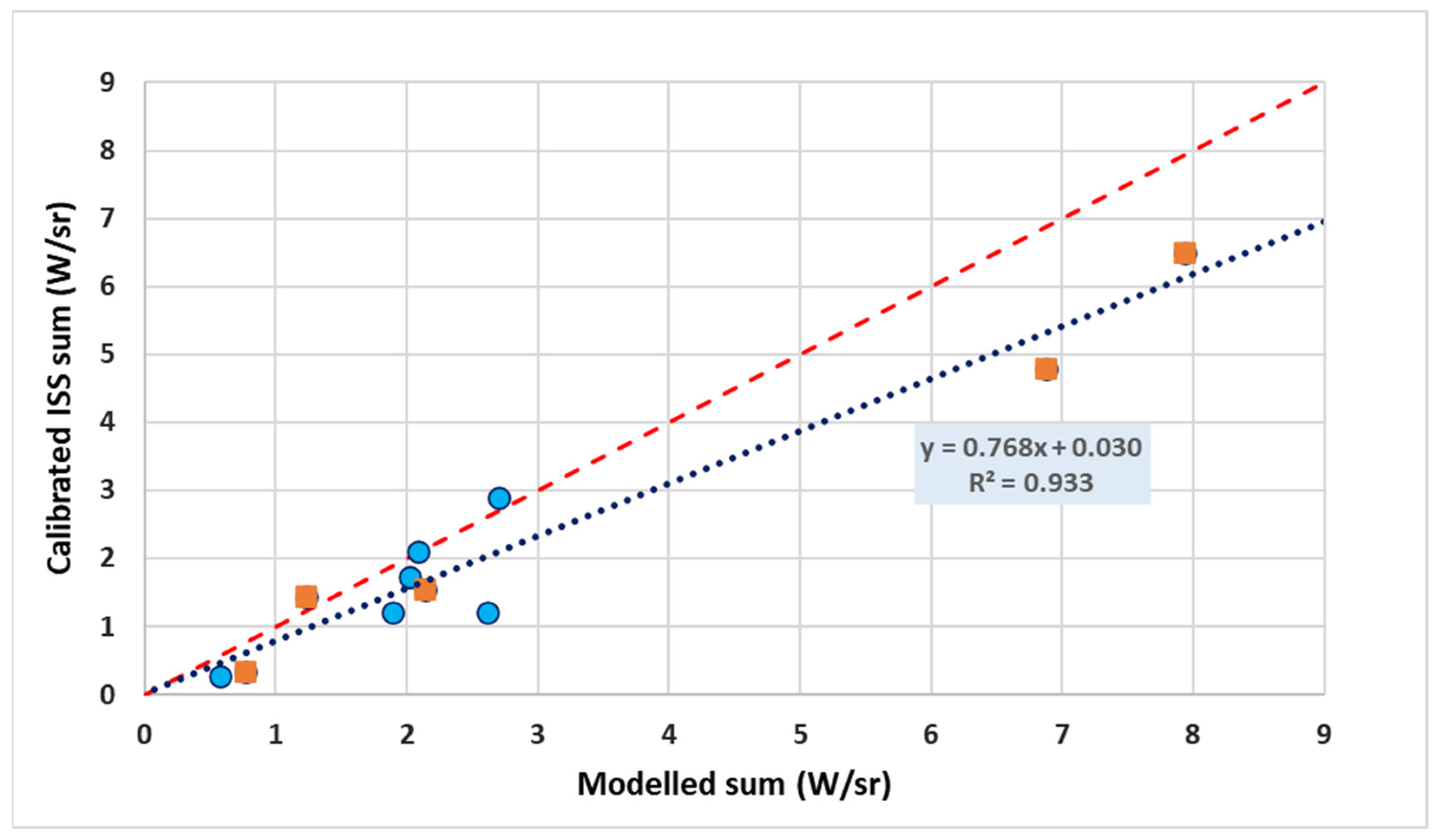 Remotesensing 15 02973 g008