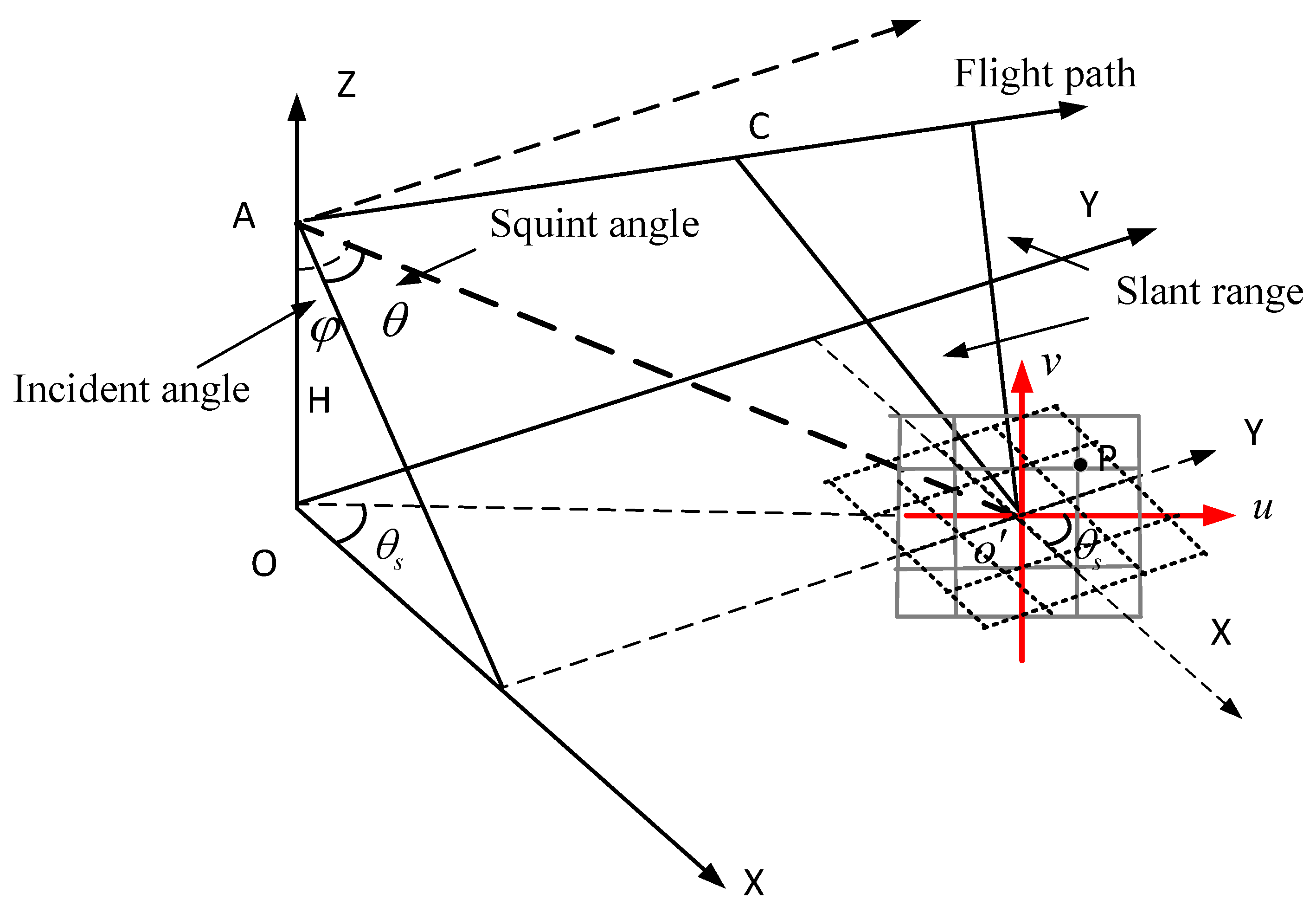 Remotesensing 15 02976 g001 Remotesensing 15 02976 g001