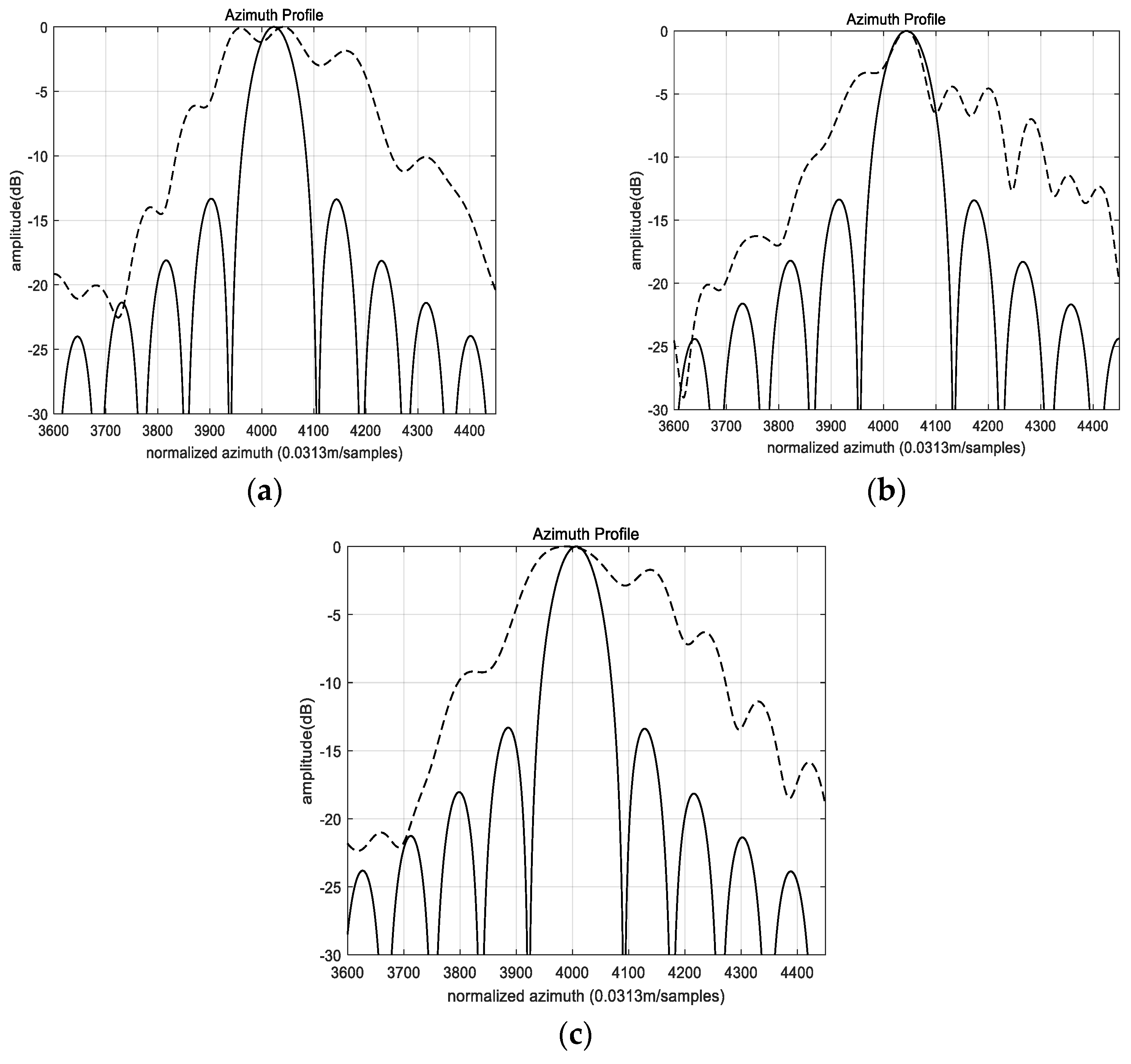 Remotesensing 15 02976 g011 Remotesensing 15 02976 g011