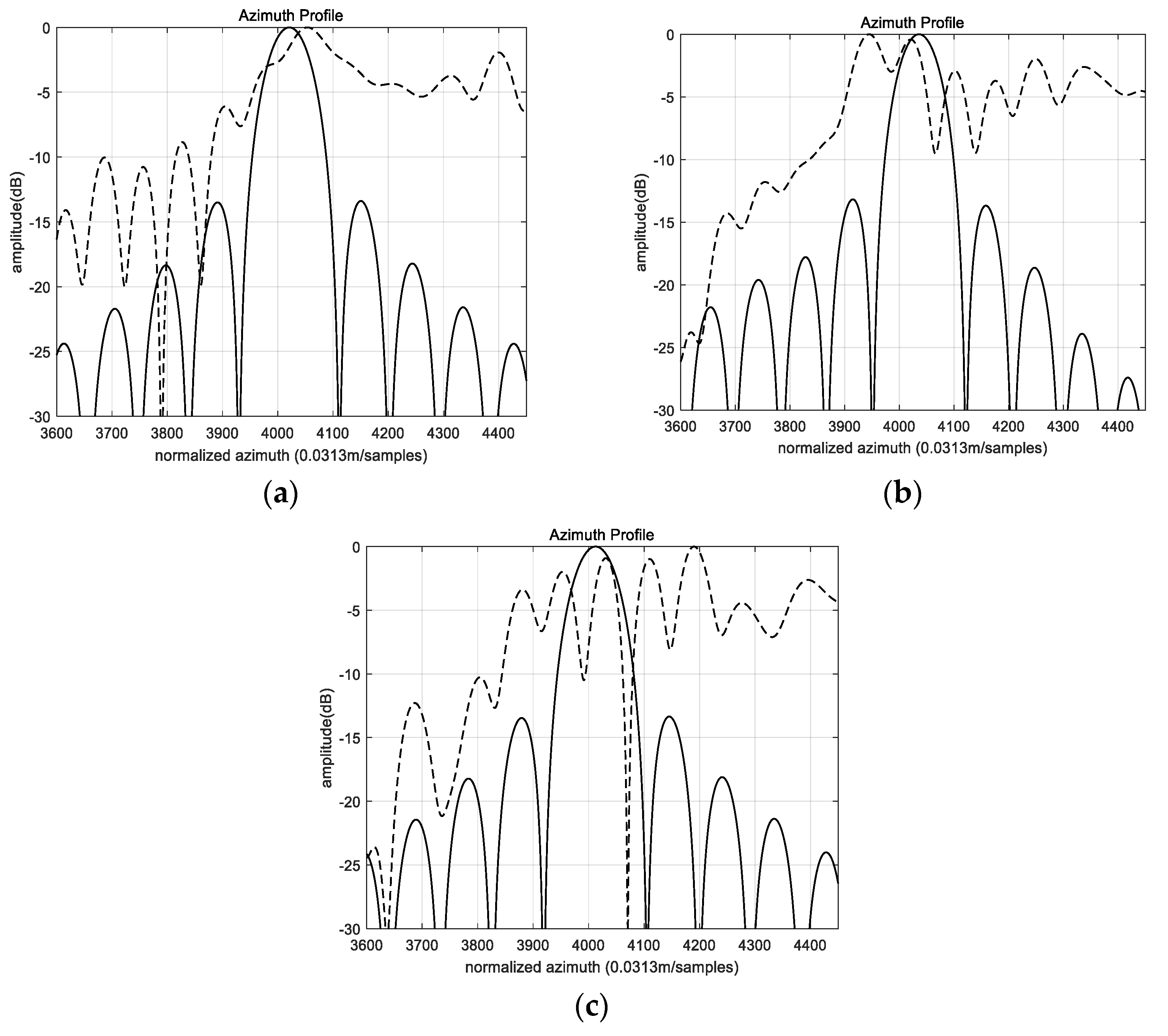 Remotesensing 15 02976 g013 Remotesensing 15 02976 g013