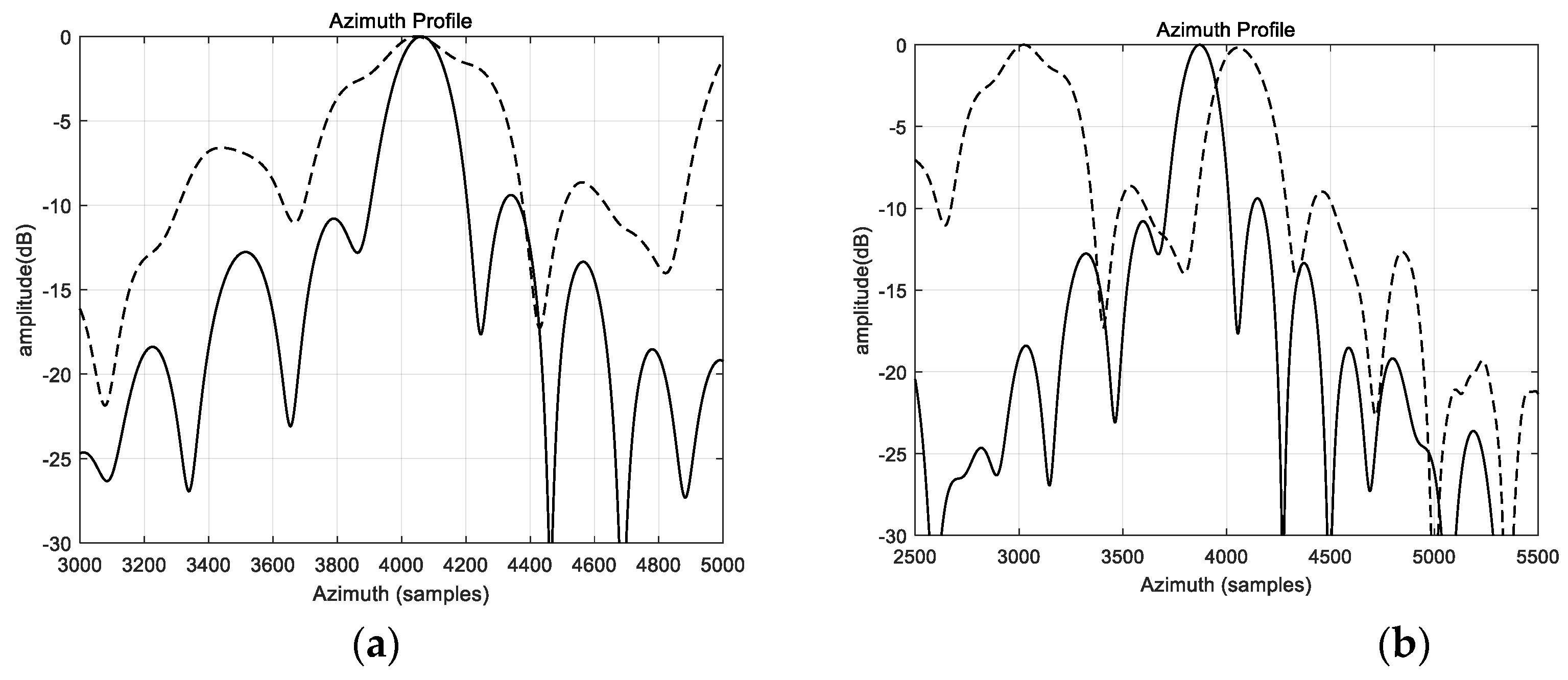 Remotesensing 15 02976 g016 Remotesensing 15 02976 g016
