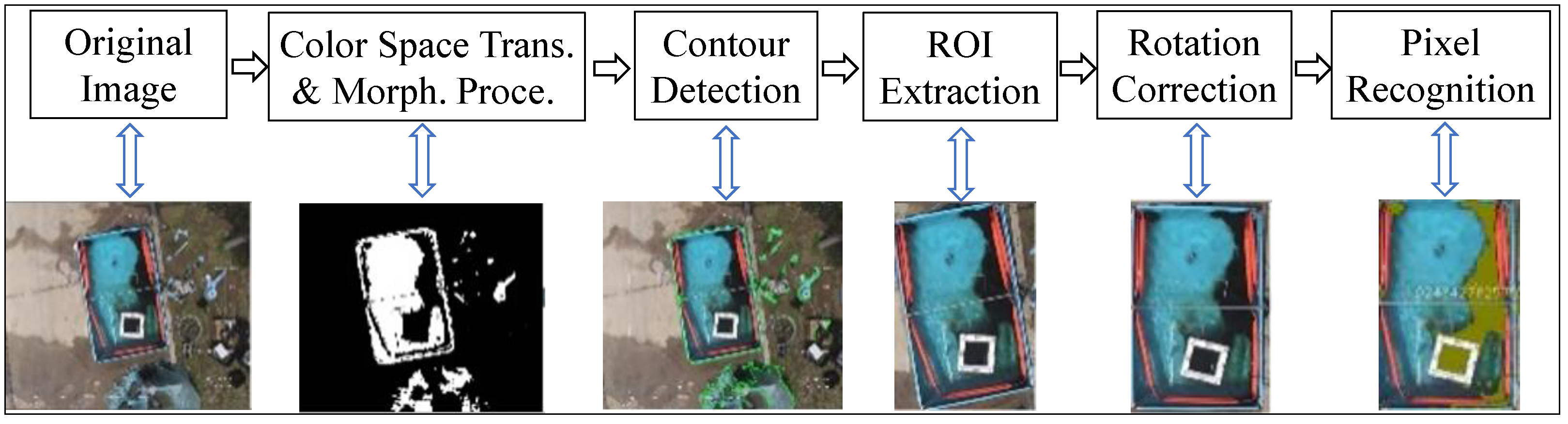 Remotesensing 15 02977 g003