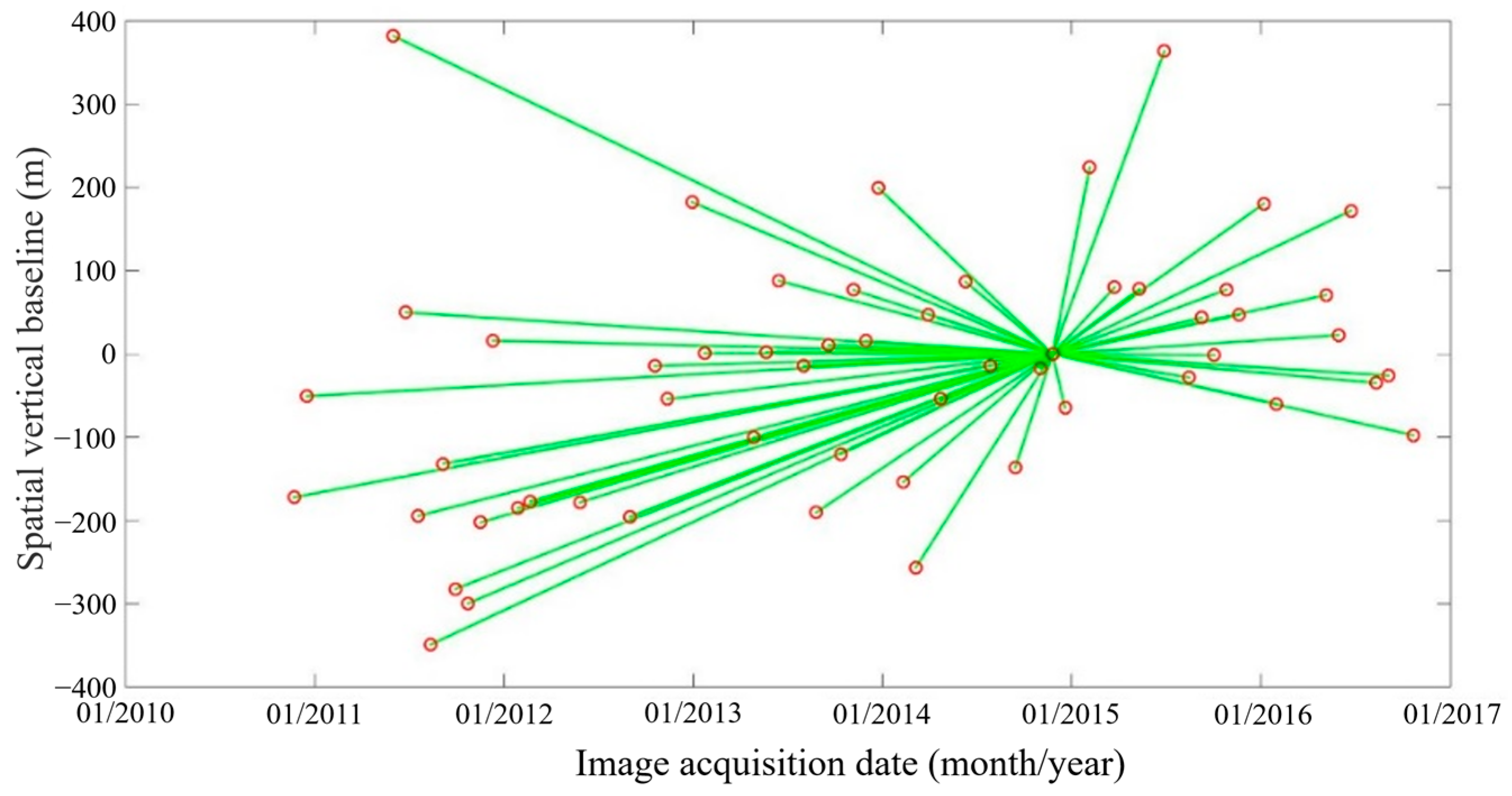 Remotesensing 15 02978 g008 Remotesensing 15 02978 g008