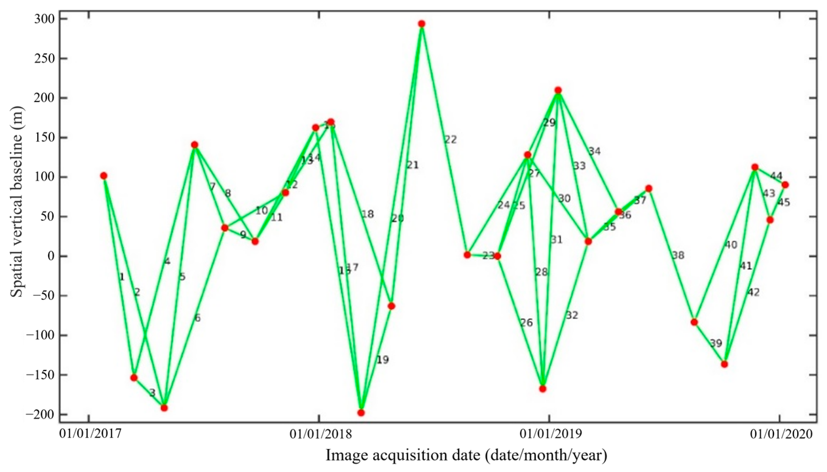 Remotesensing 15 02978 g009 Remotesensing 15 02978 g009