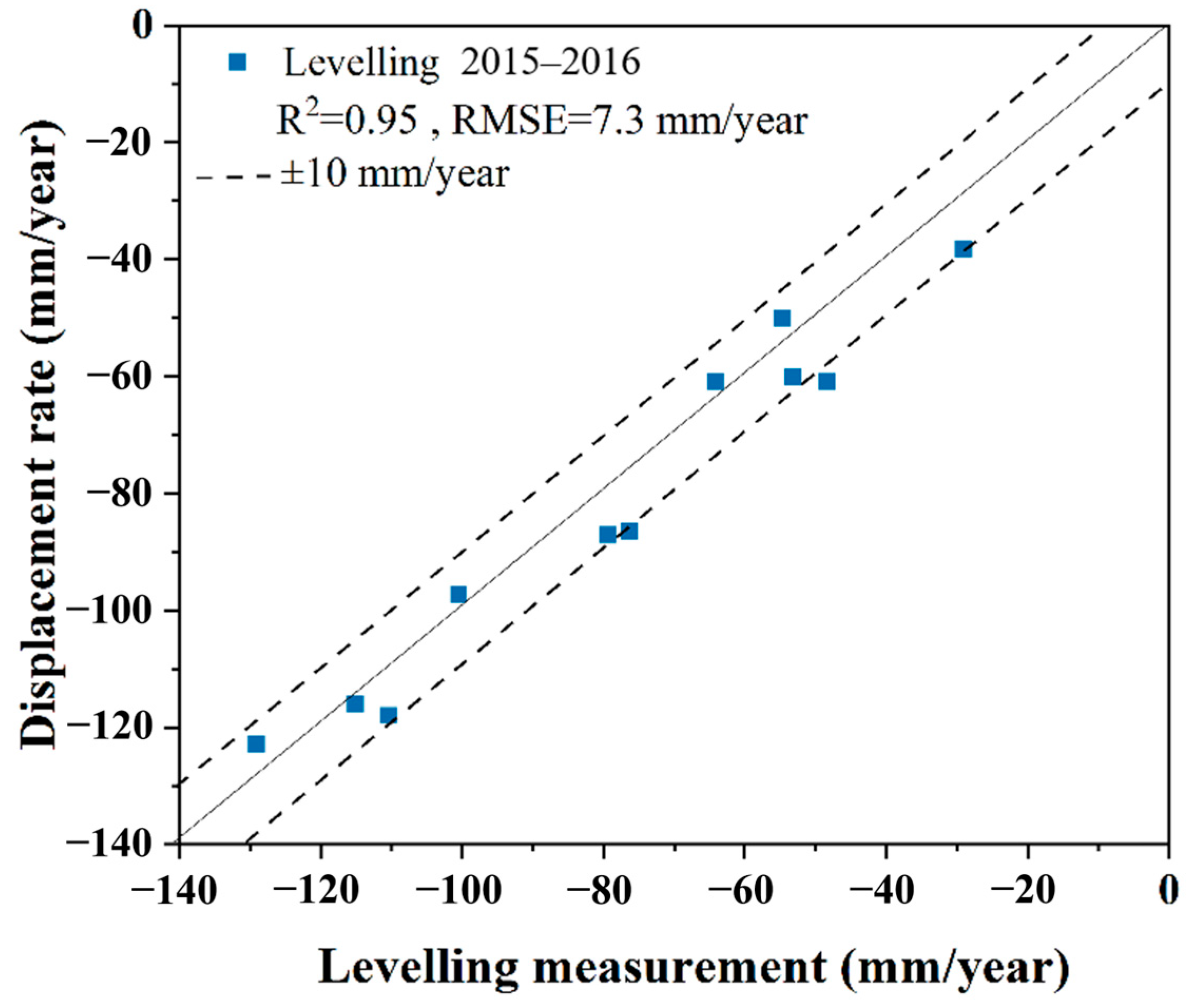 Remotesensing 15 02978 g014 Remotesensing 15 02978 g014