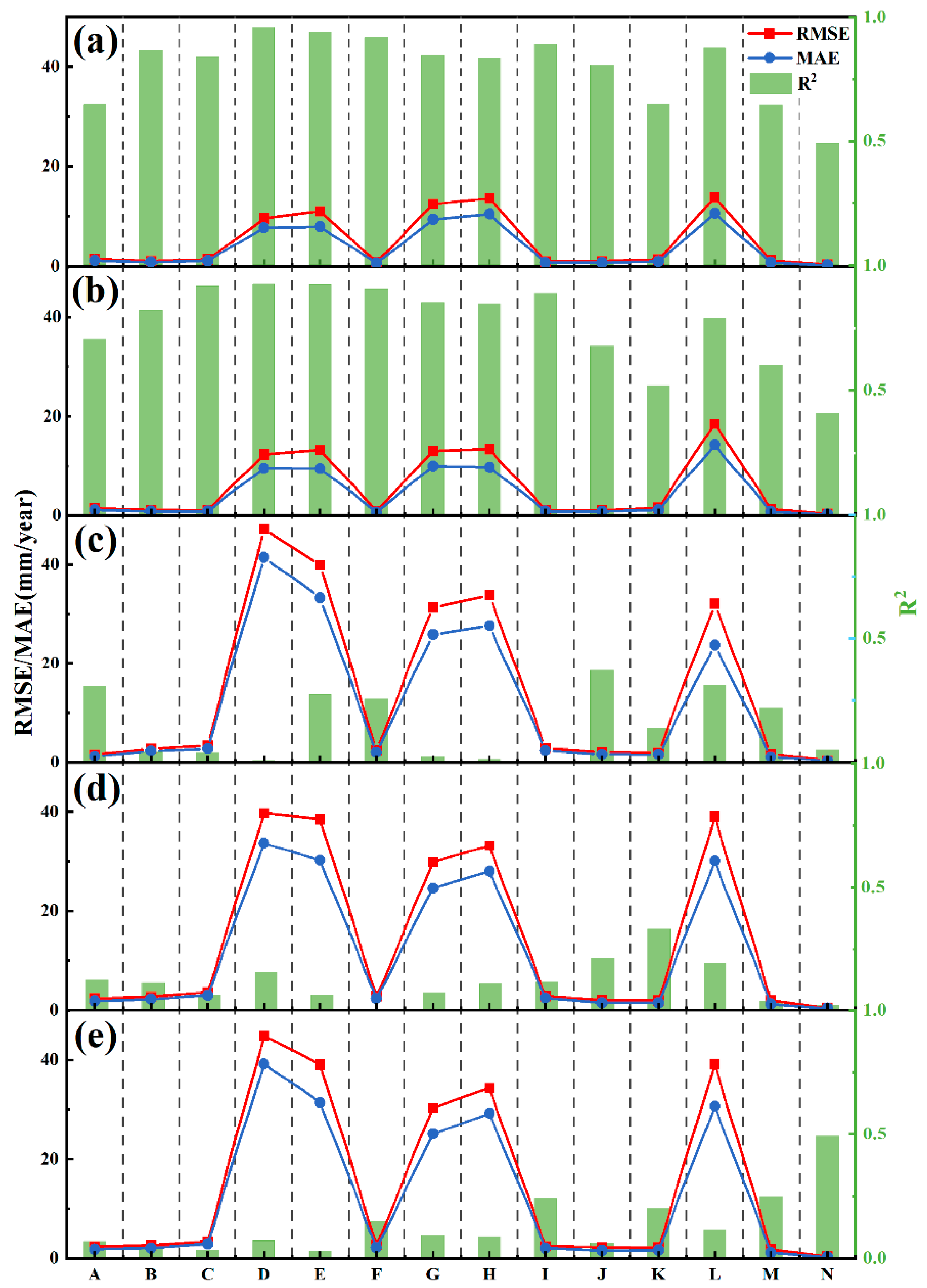 Remotesensing 15 02978 g017 Remotesensing 15 02978 g017