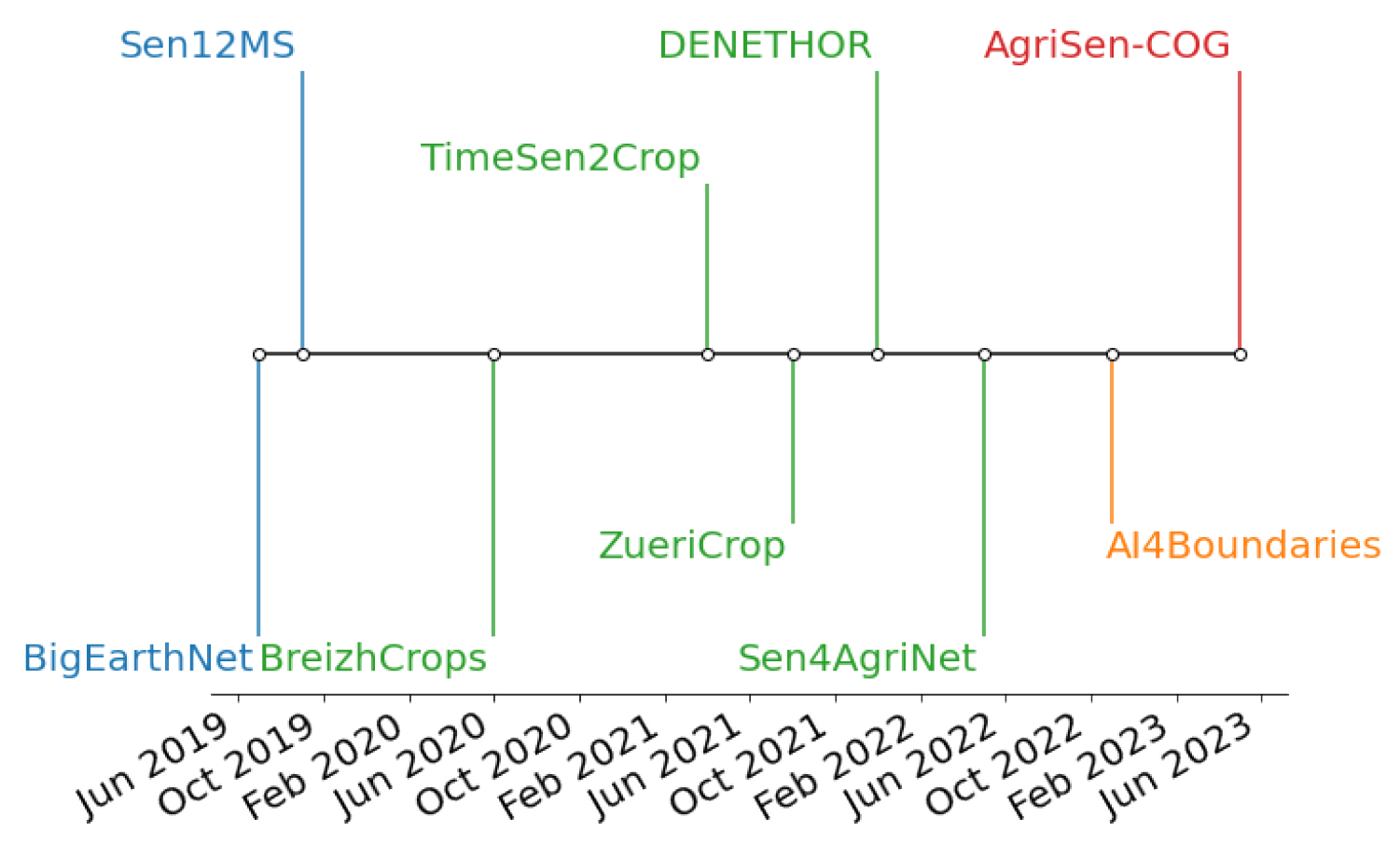 Remotesensing 15 02980 g001 Remotesensing 15 02980 g001