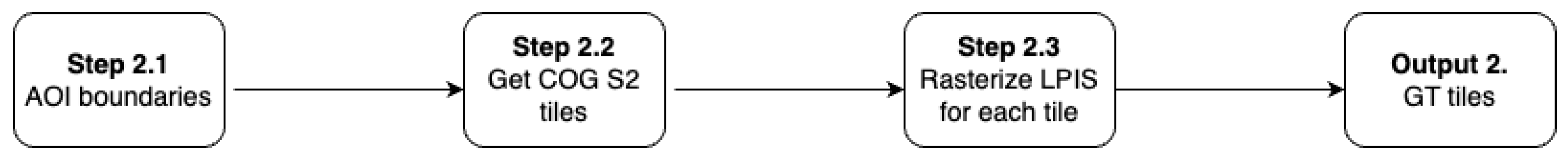 Remotesensing 15 02980 g003 Remotesensing 15 02980 g003